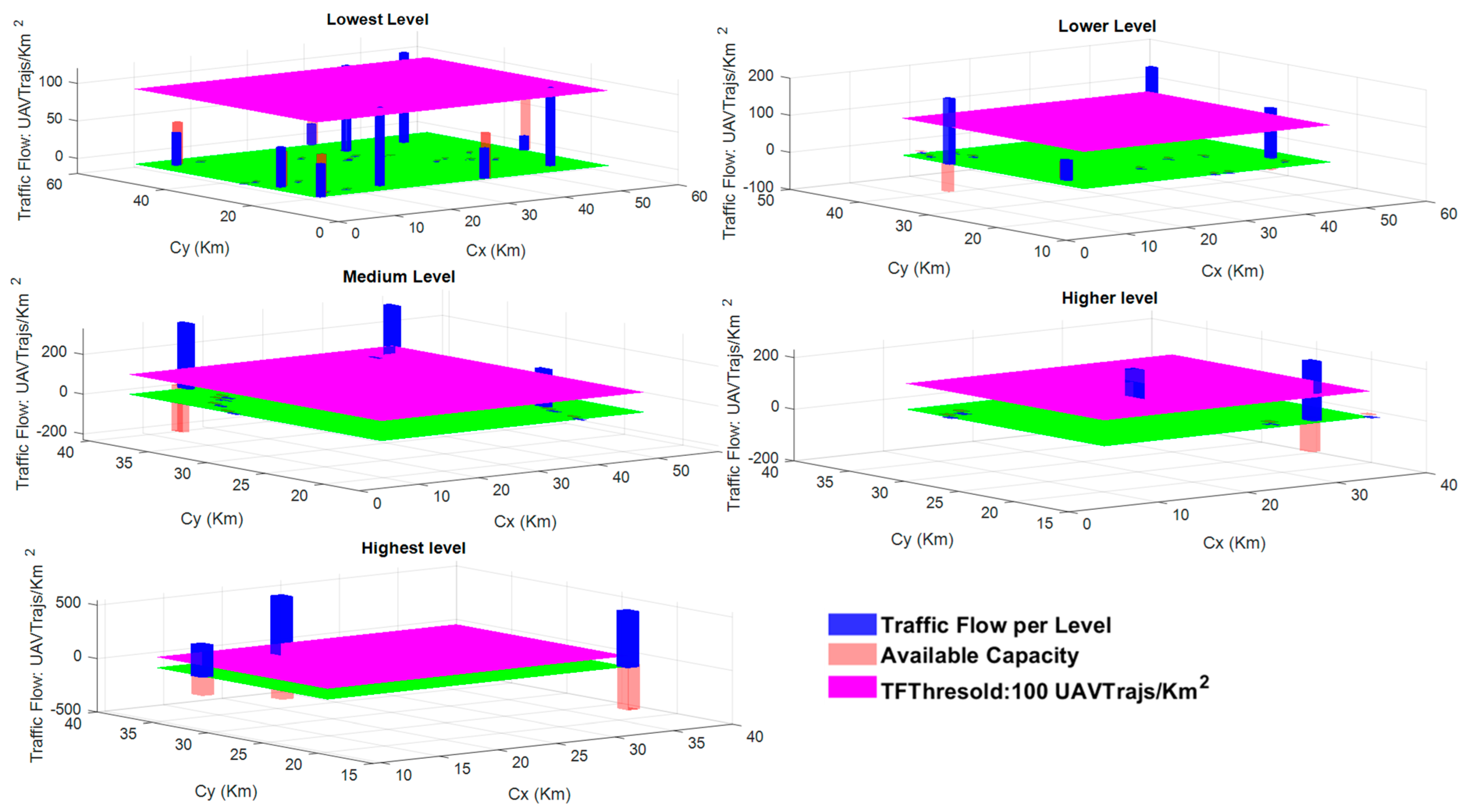 Drones 07 00327 g009