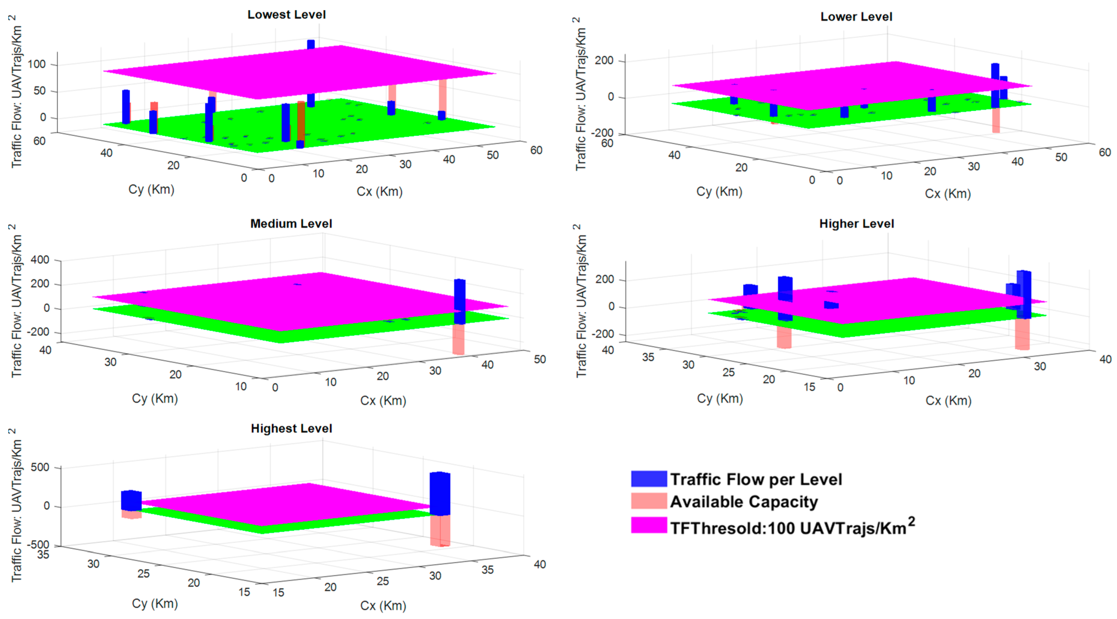 Drones 07 00327 g010