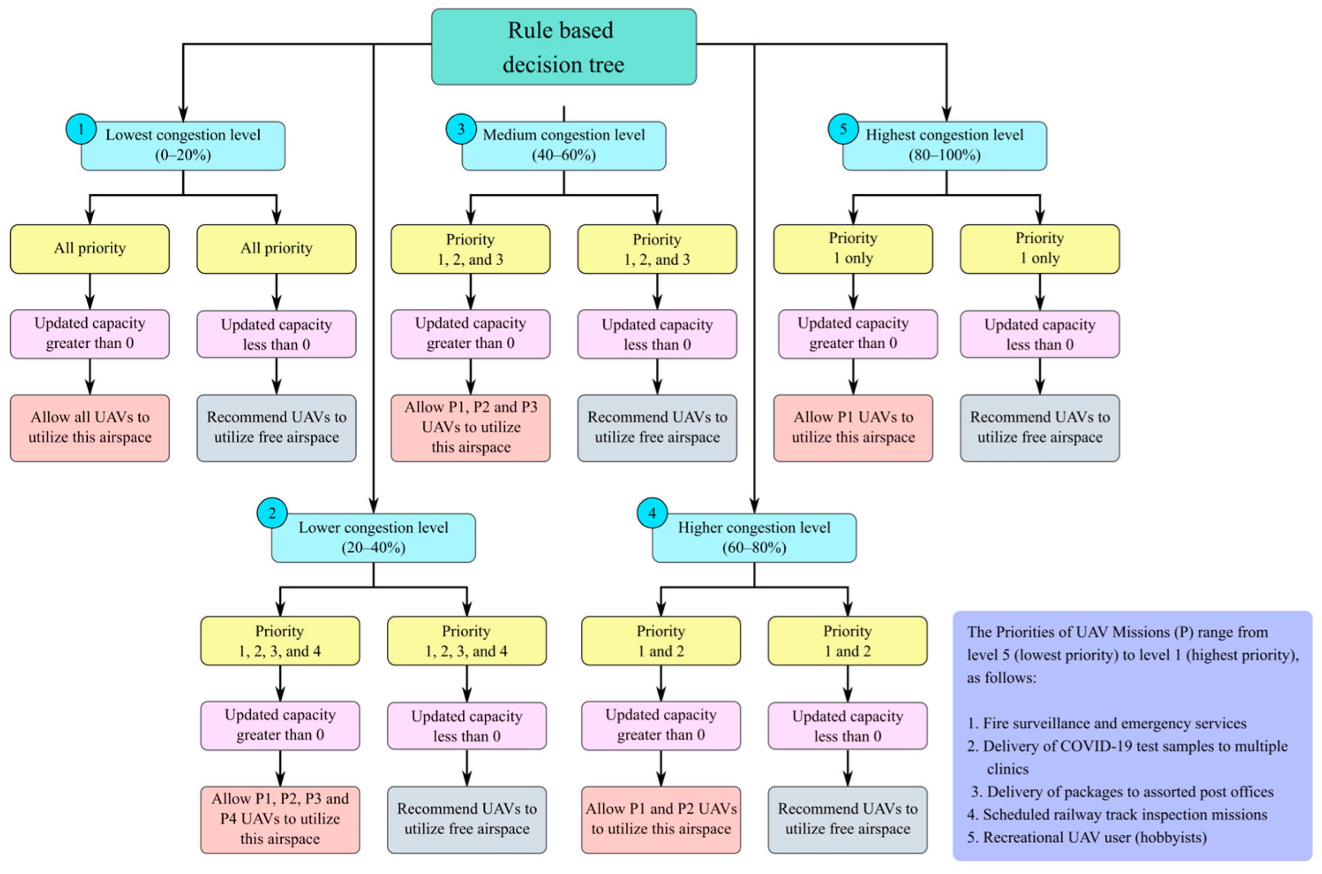 Drones 07 00327 g012