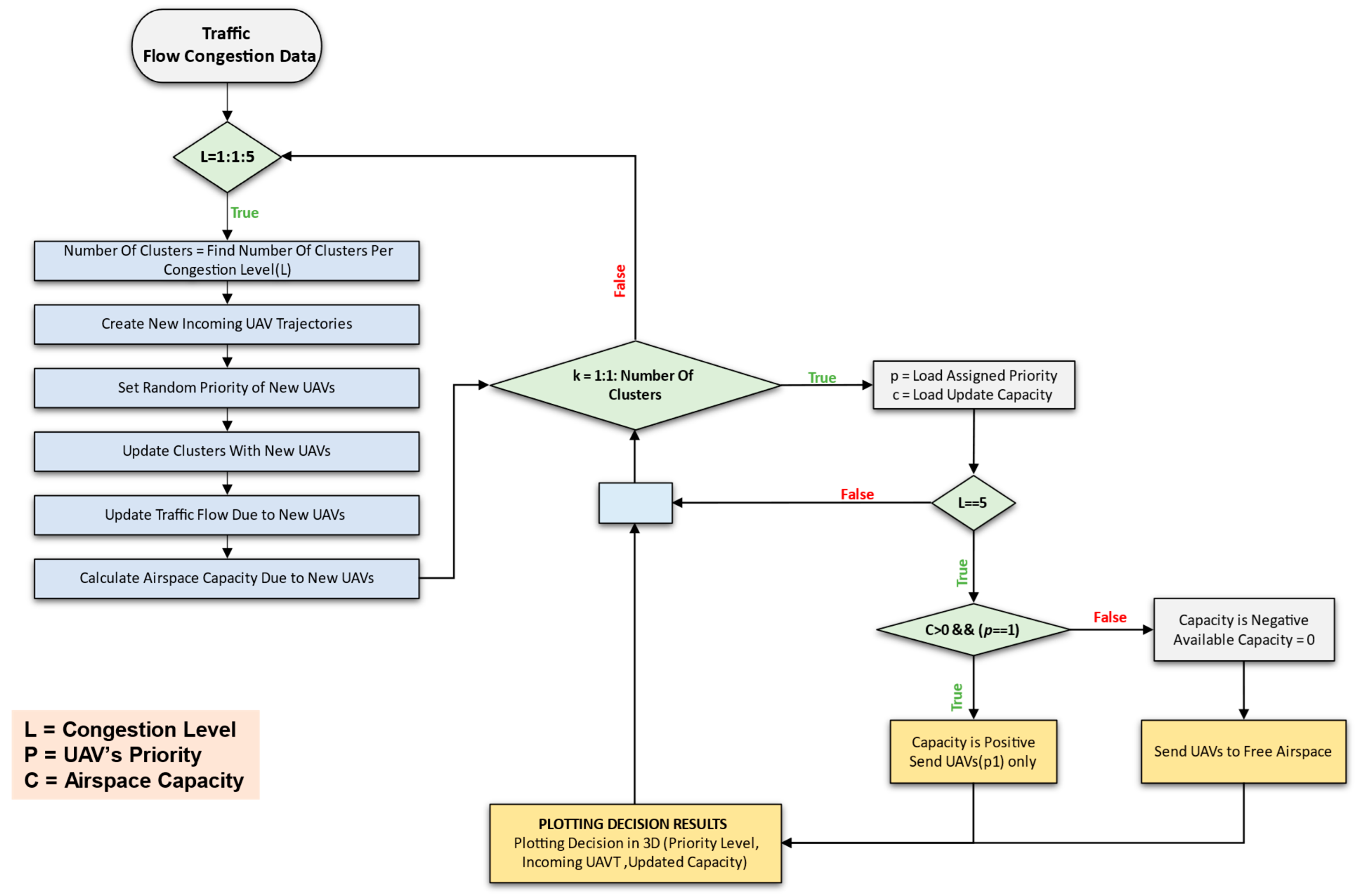 Drones 07 00327 g013