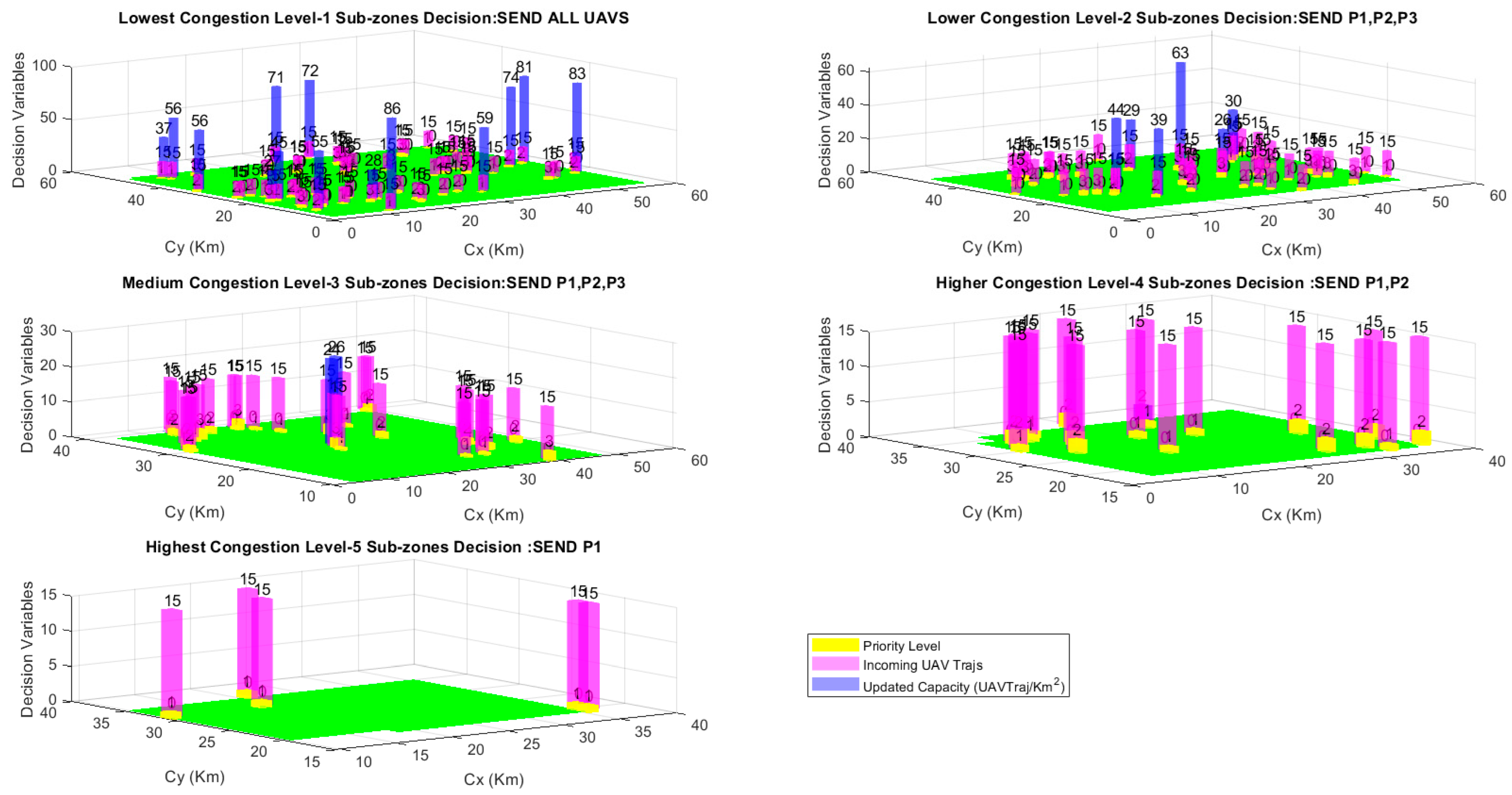 Drones 07 00327 g014