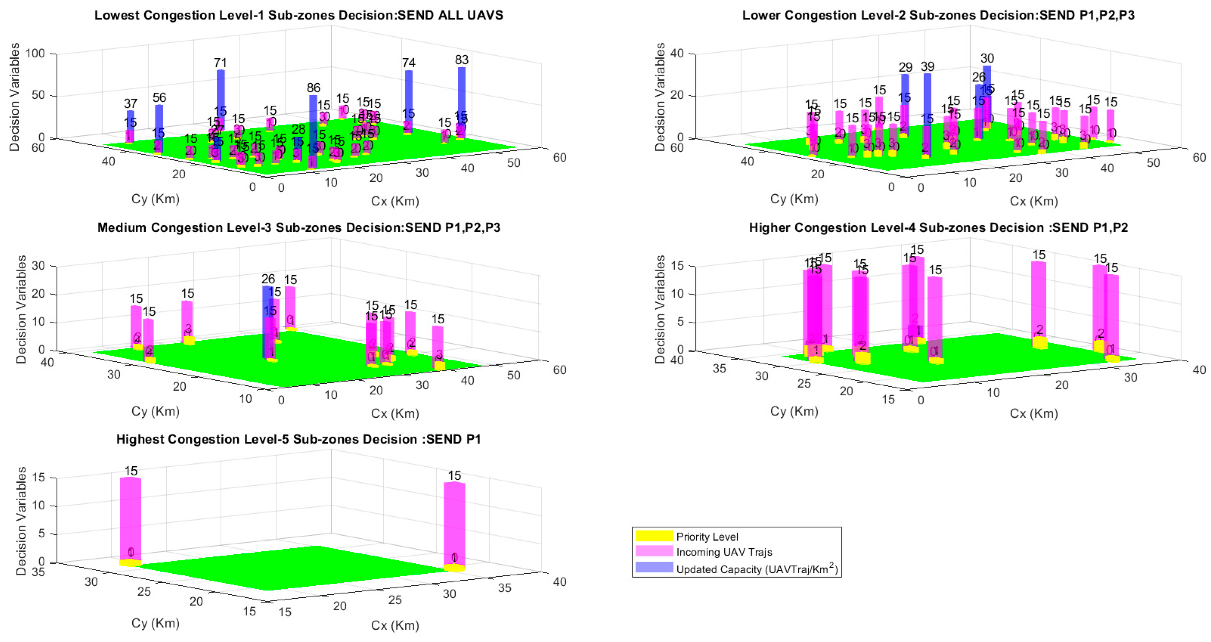 Drones 07 00327 g015