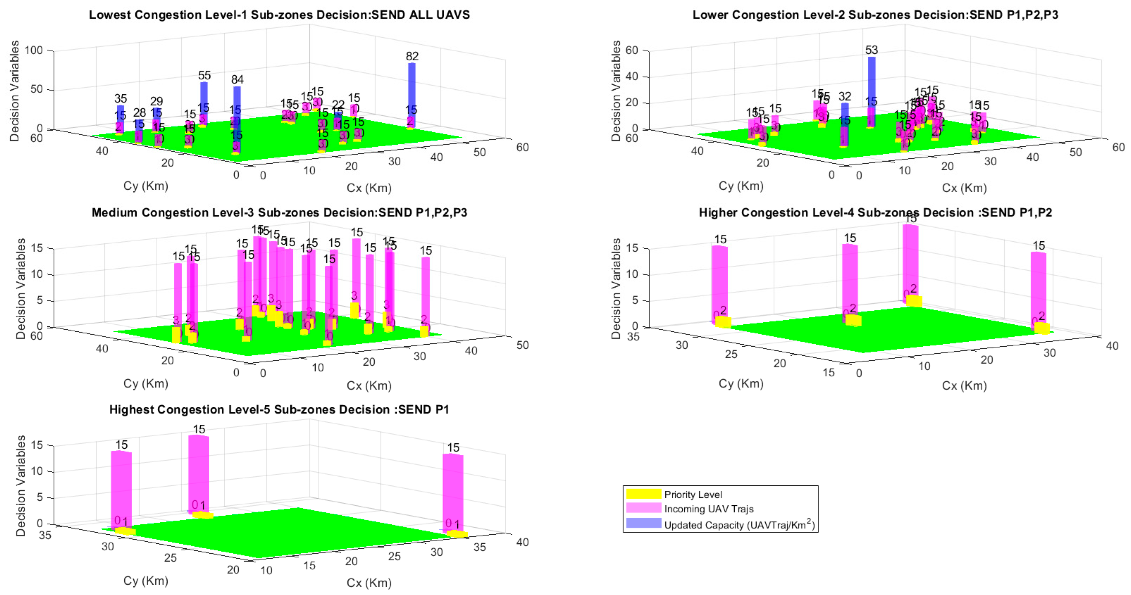 Drones 07 00327 g016