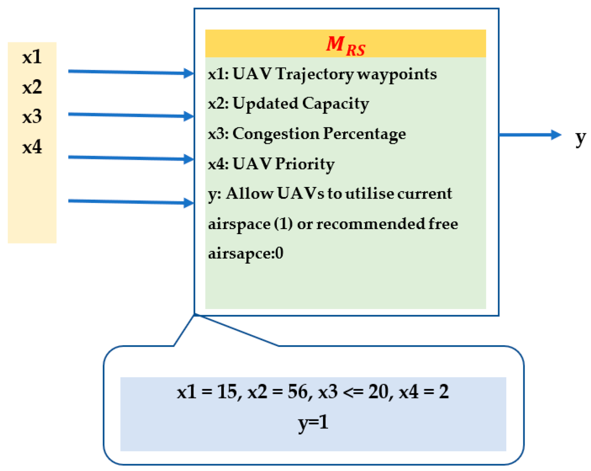 Drones 07 00327 g017