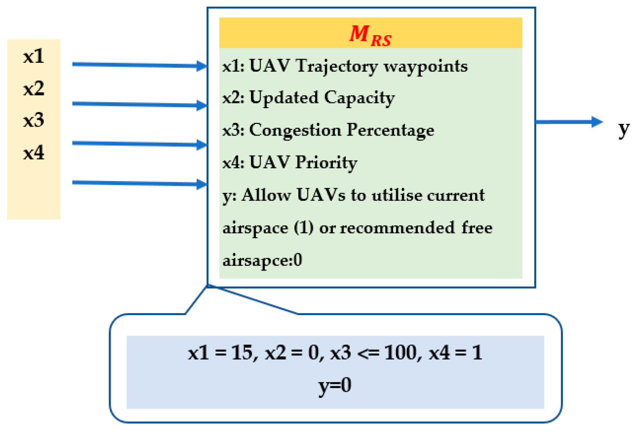 Drones 07 00327 g018
