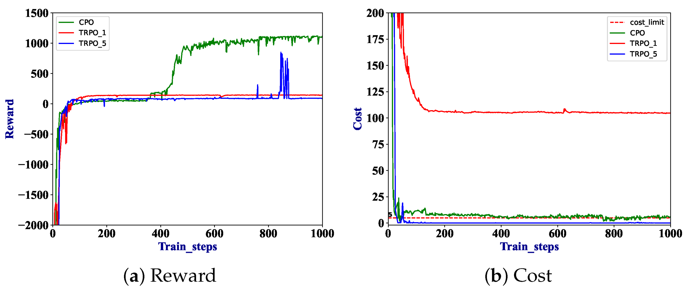 Drones 07 00332 g007 Drones 07 00332 g007