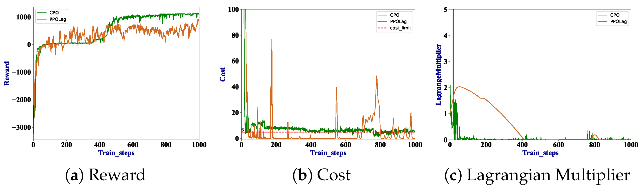 Drones 07 00332 g009 Drones 07 00332 g009