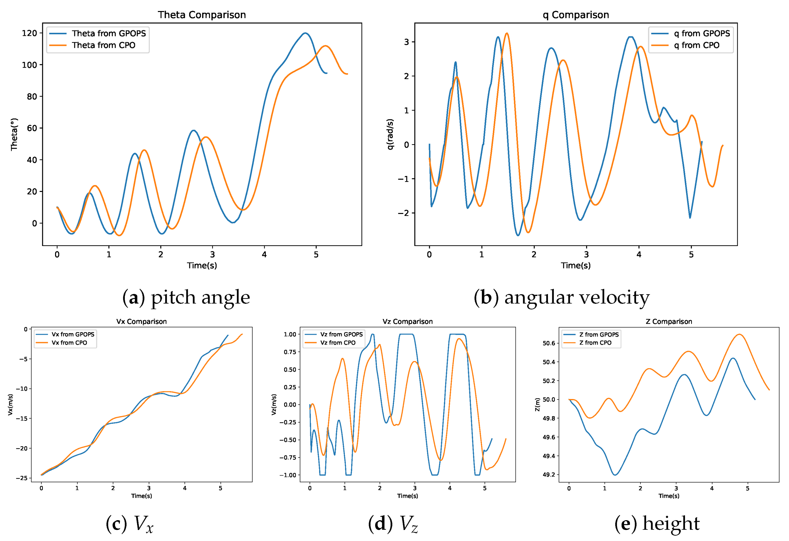 Drones 07 00332 g011 Drones 07 00332 g011