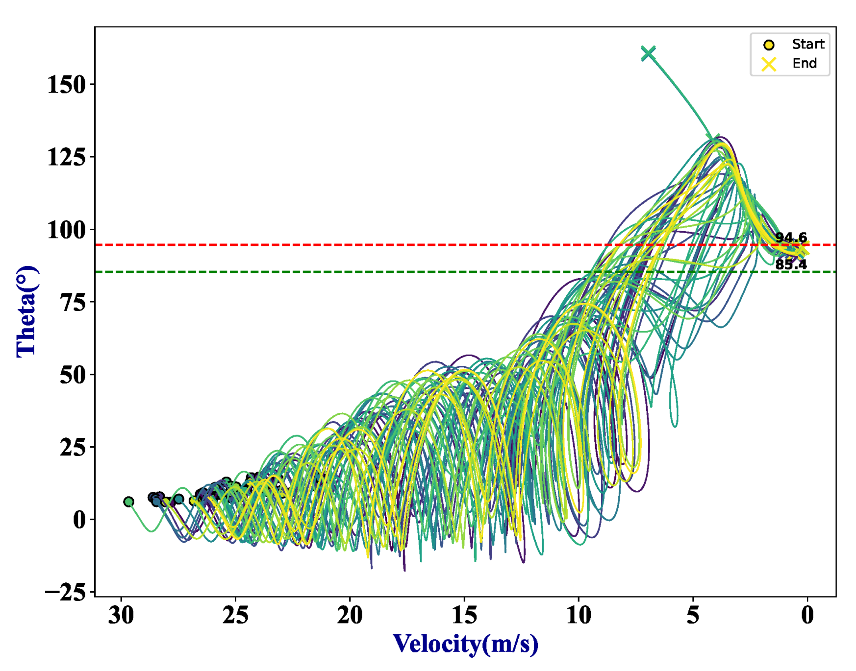 Drones 07 00332 g012 Drones 07 00332 g012