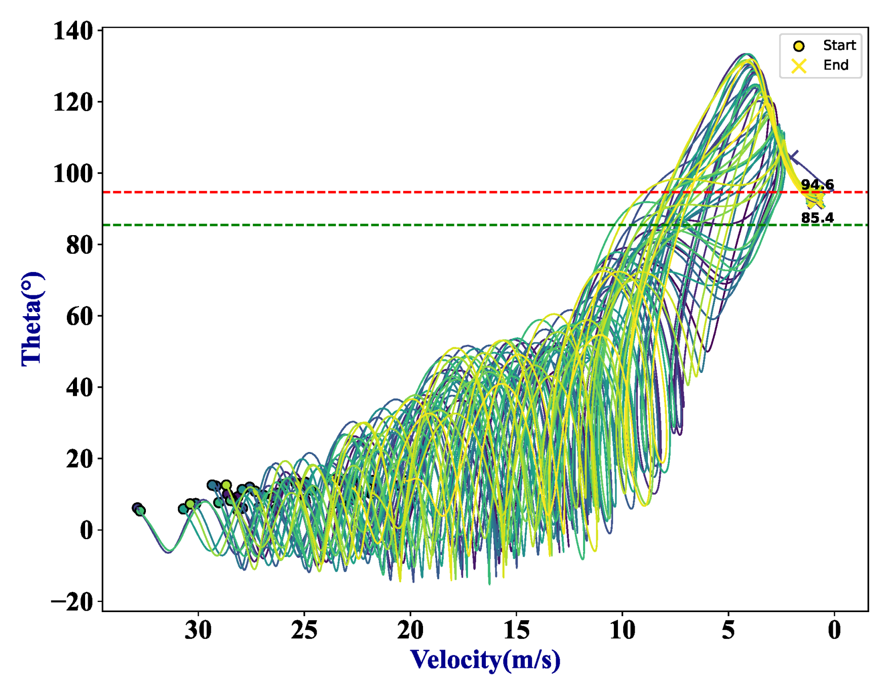 Drones 07 00332 g013 Drones 07 00332 g013