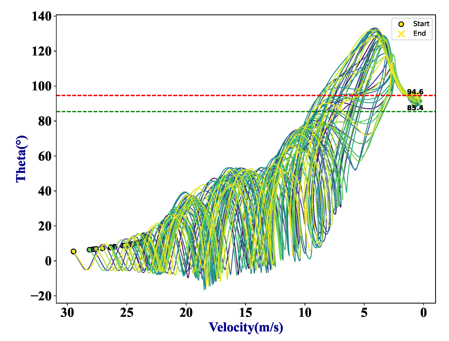 Drones 07 00332 g014 Drones 07 00332 g014