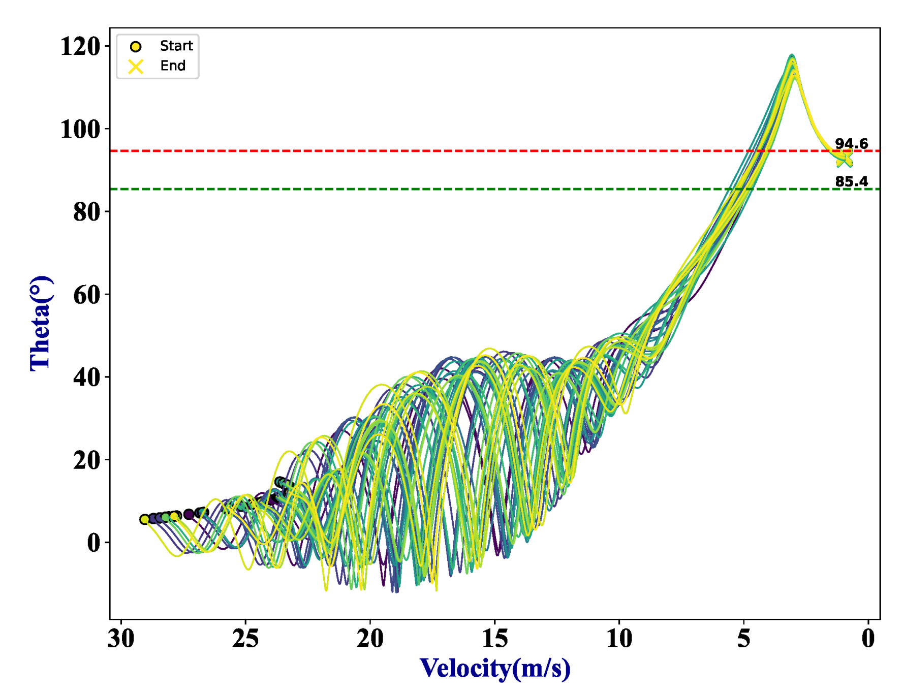 Drones 07 00332 g015 Drones 07 00332 g015