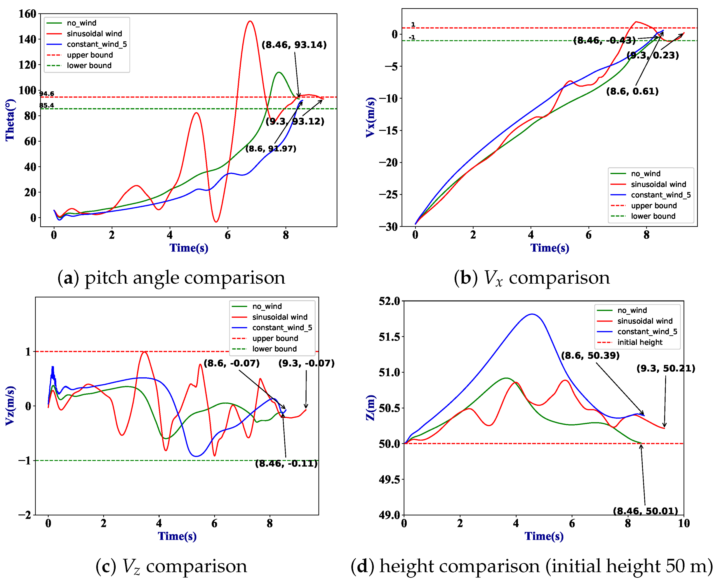 Drones 07 00332 g016 Drones 07 00332 g016