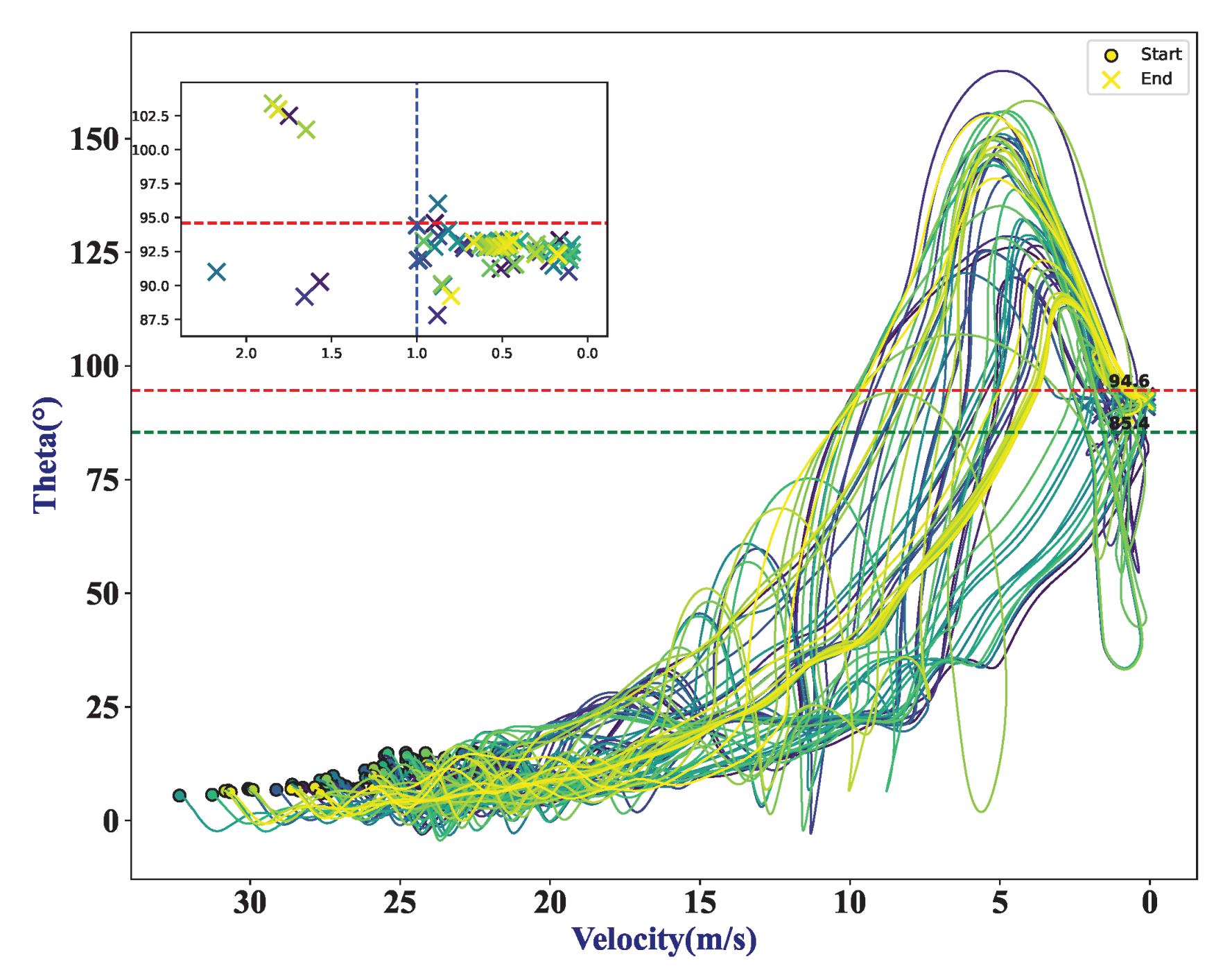 Drones 07 00332 g017 Drones 07 00332 g017
