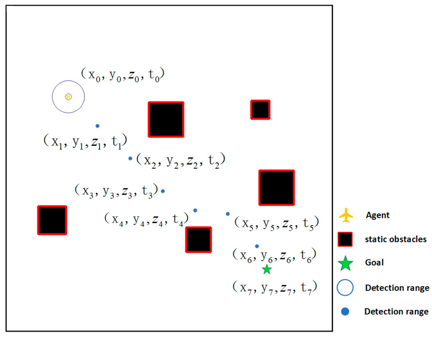 Drones 07 00334 g008 Drones 07 00334 g008