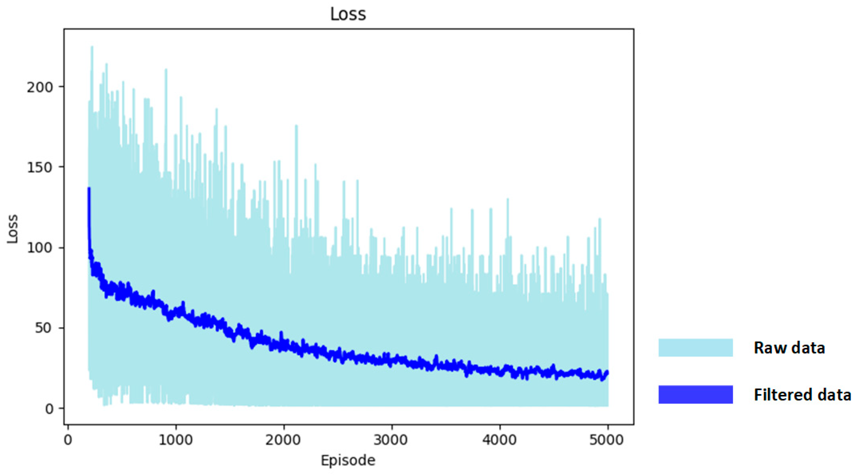 Drones 07 00334 g009 Drones 07 00334 g009