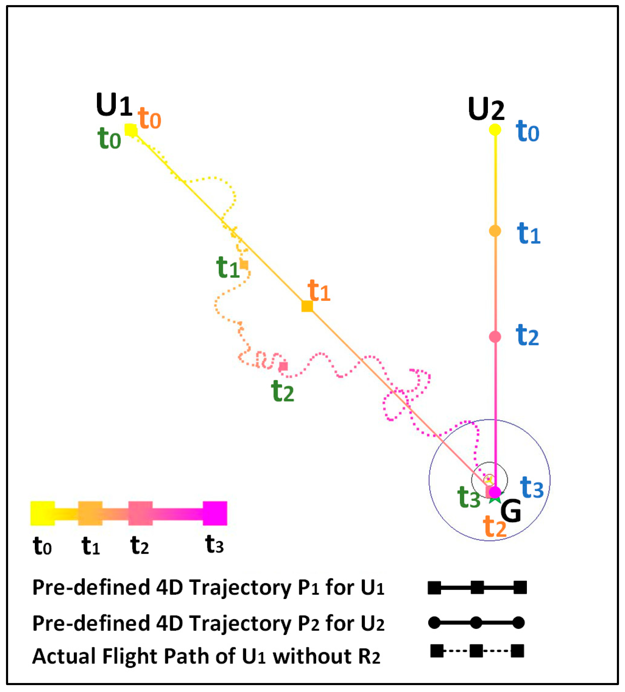 Drones 07 00334 g015 Drones 07 00334 g015