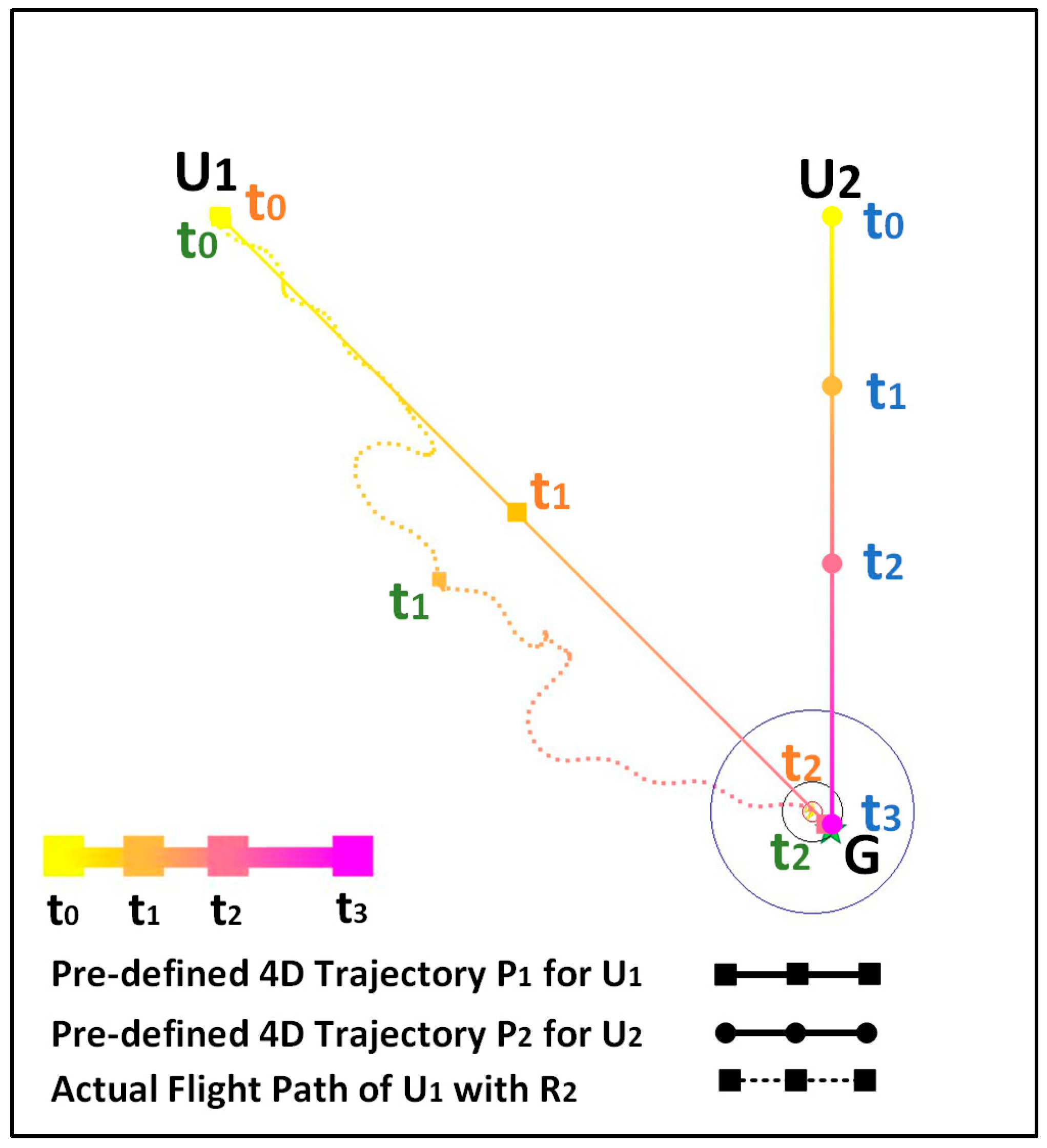 Drones 07 00334 g016 Drones 07 00334 g016