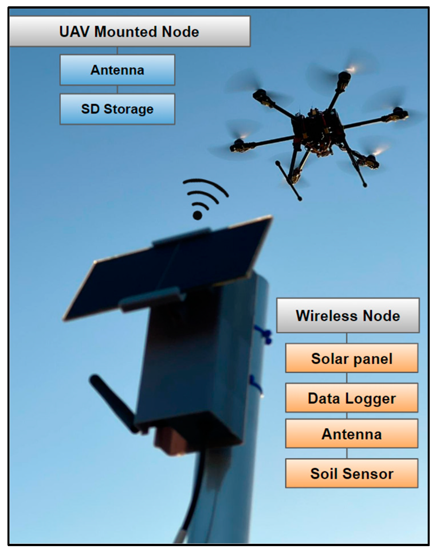 Drones 07 00340 g002