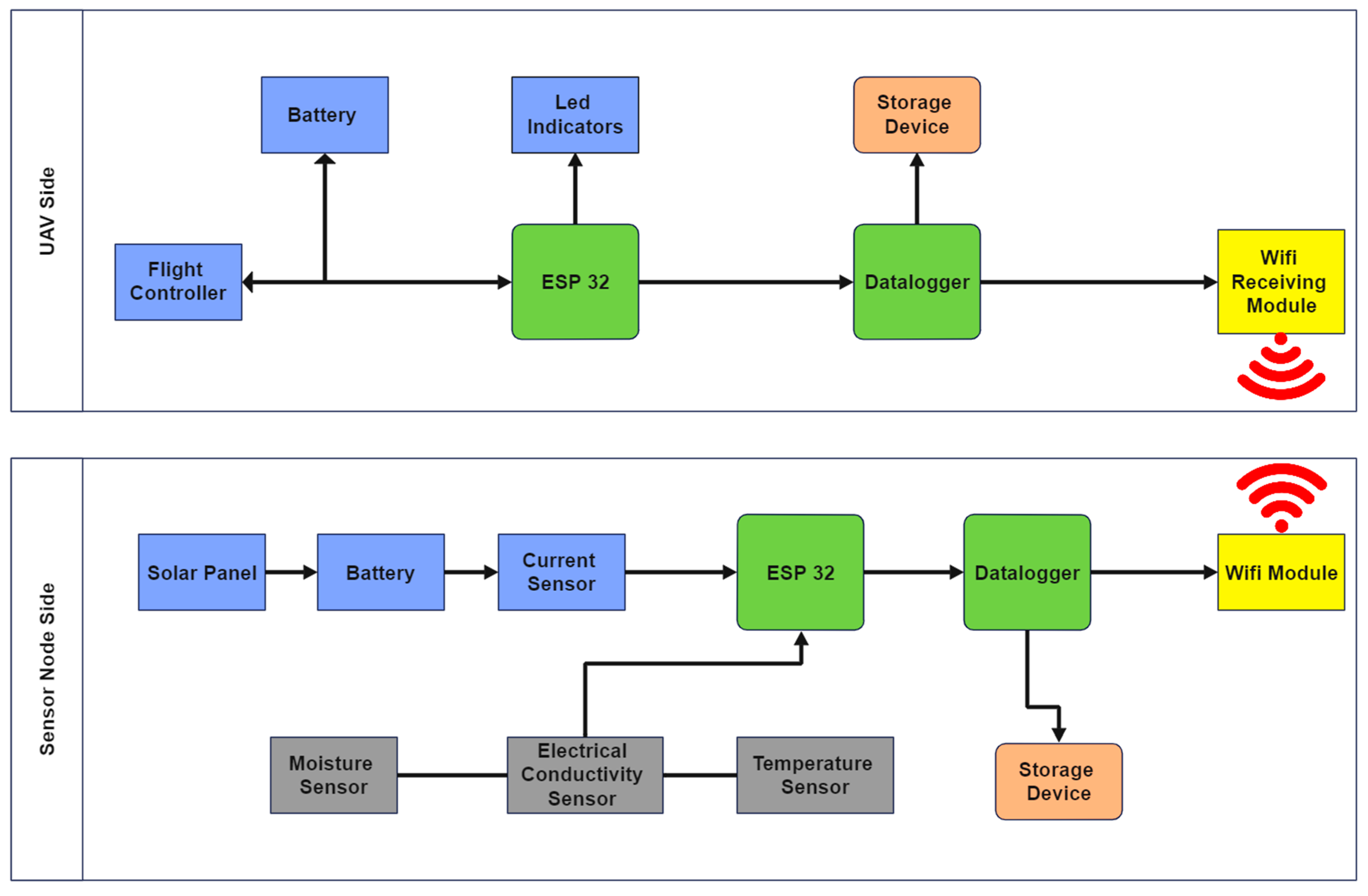 Drones 07 00340 g007