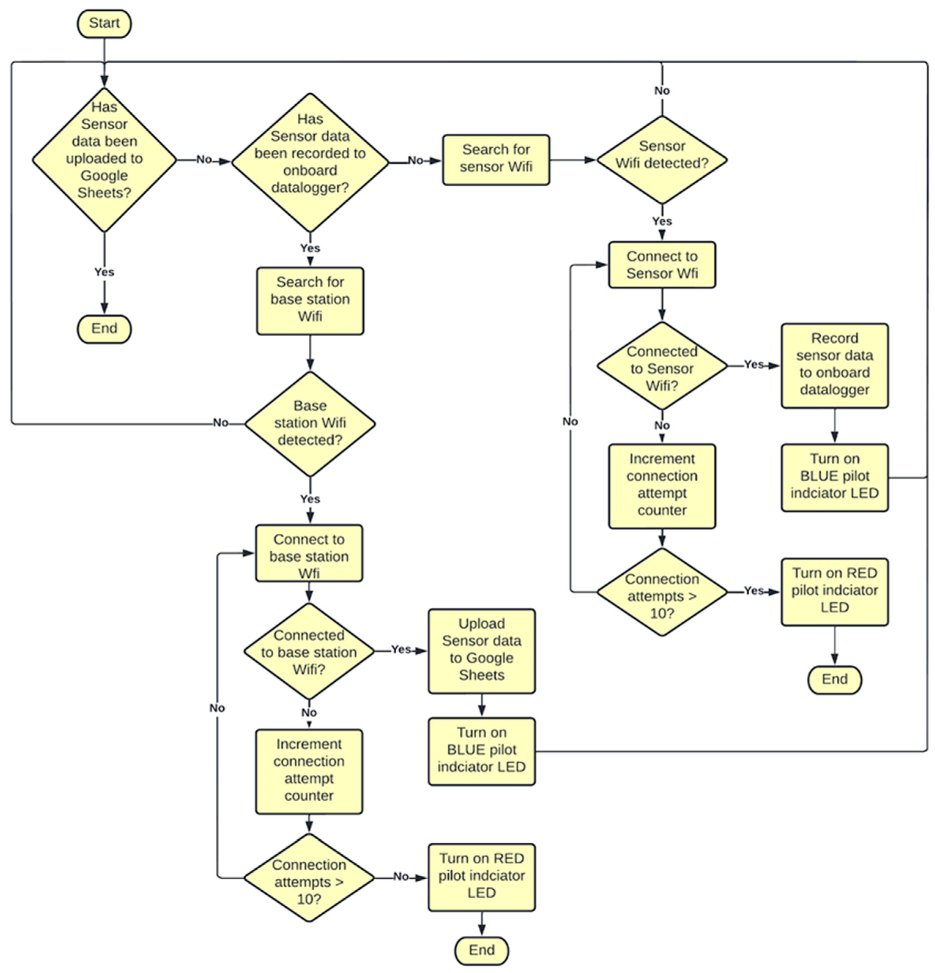 Drones 07 00340 g009