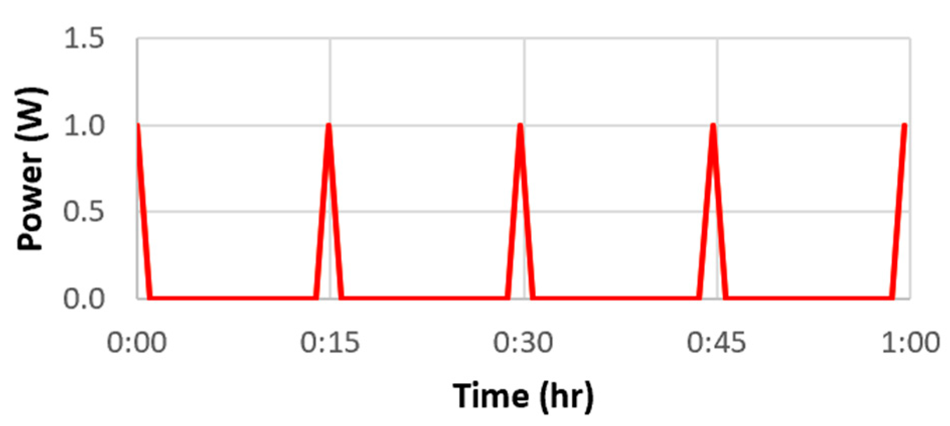 Drones 07 00340 g010