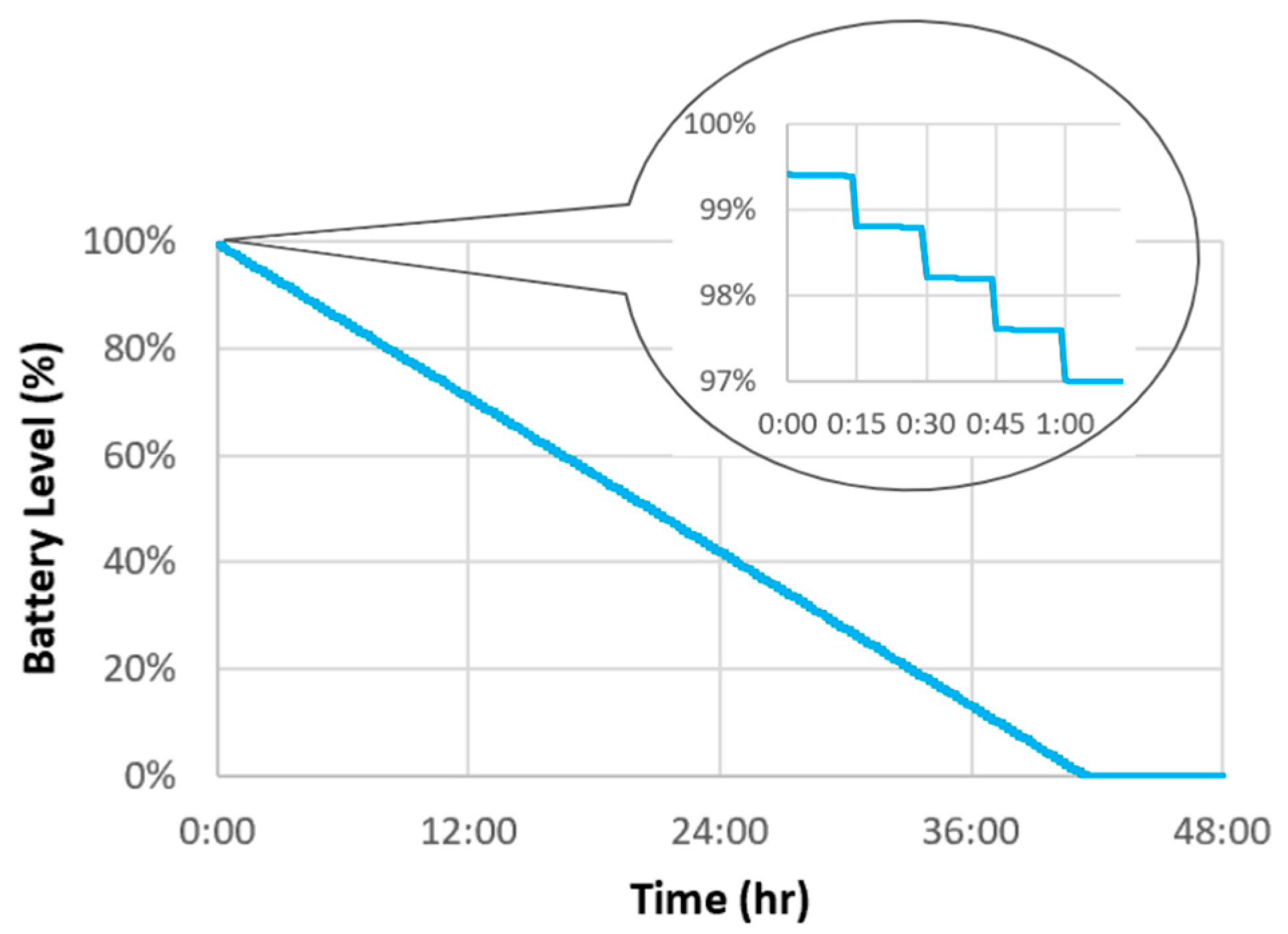 Drones 07 00340 g011