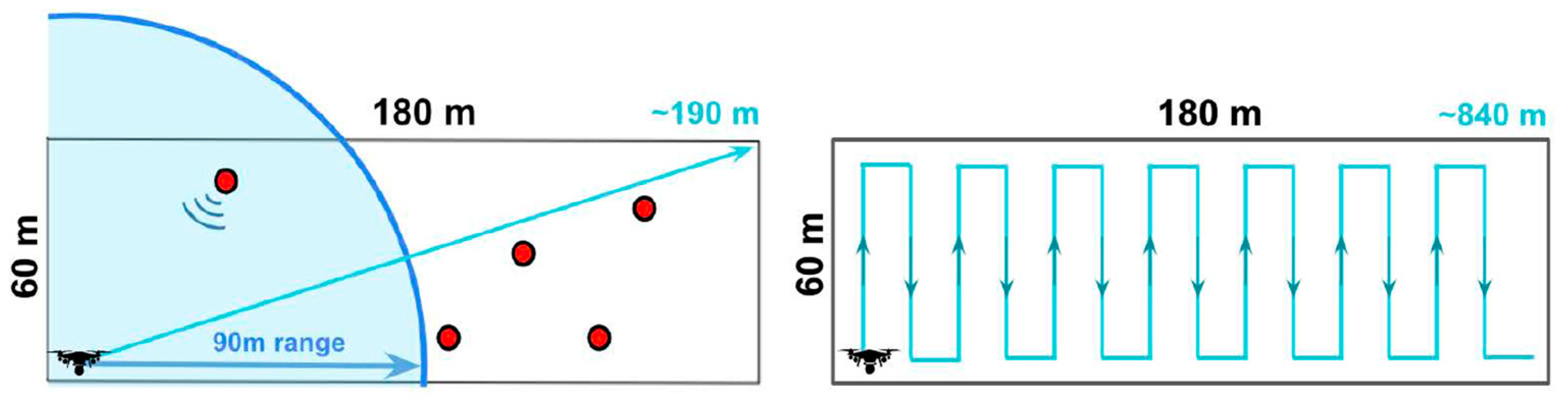 Drones 07 00340 g017
