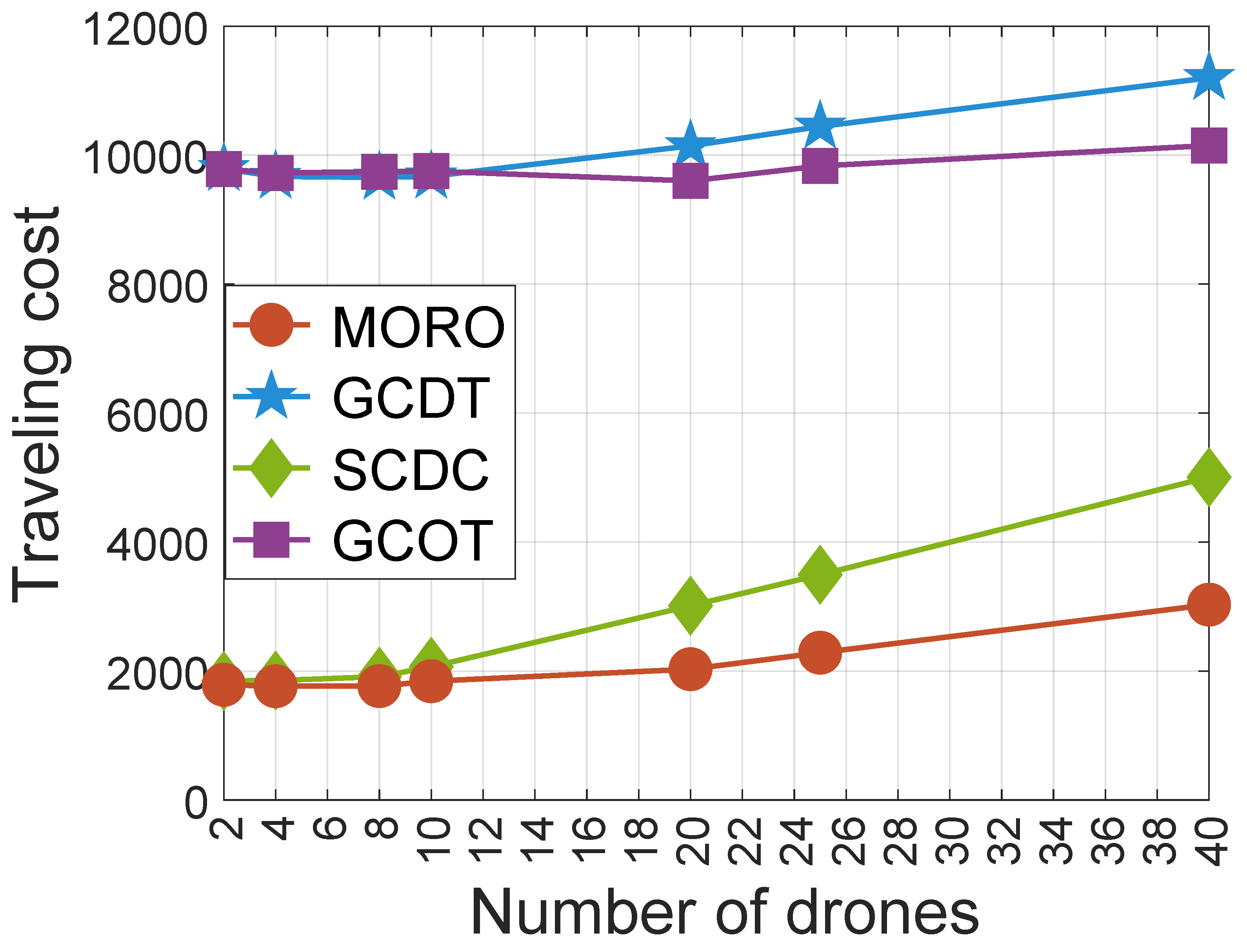 Drones 07 00362 g013