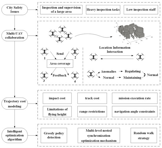 Drones 07 00367 g001