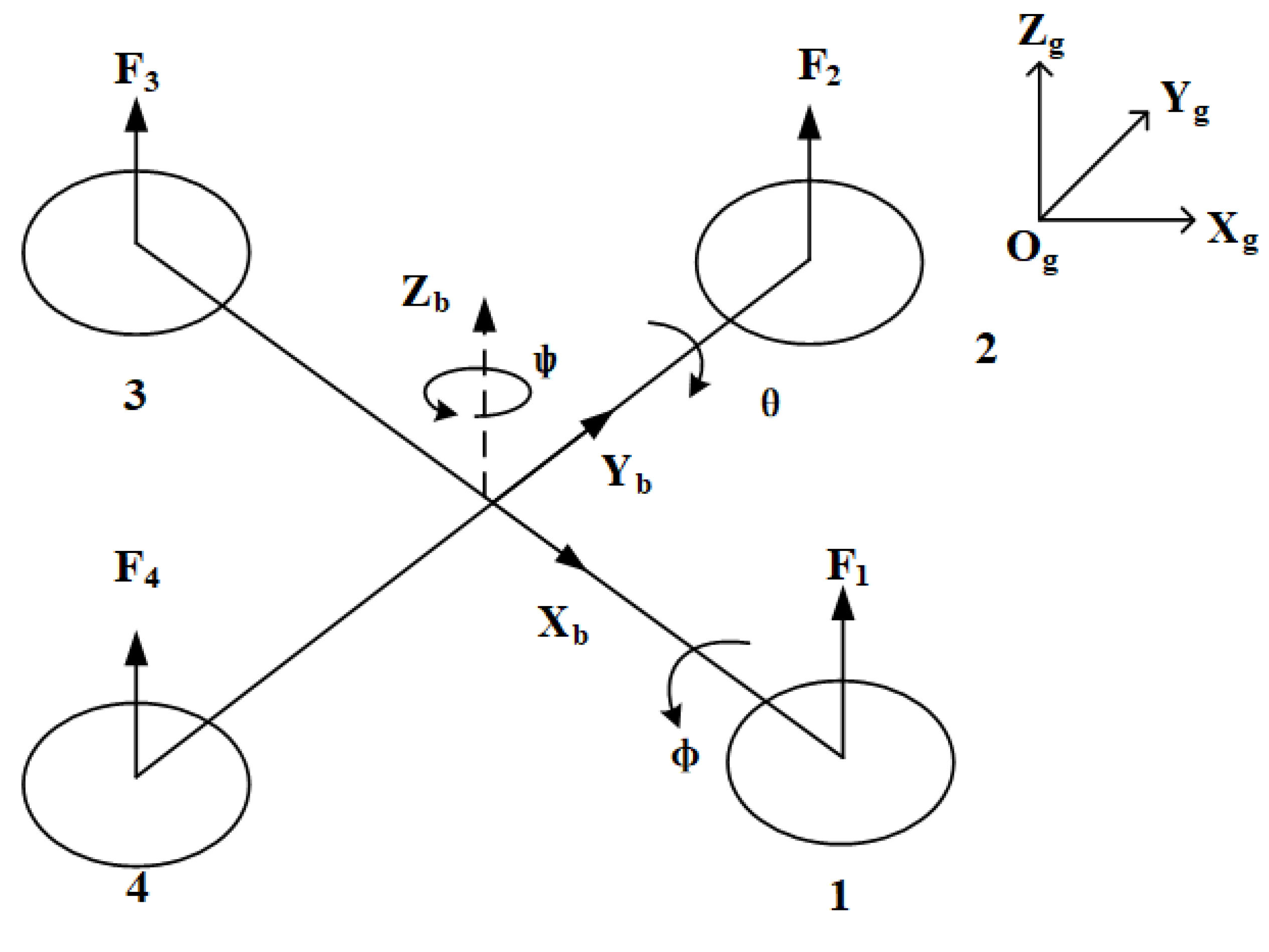 Drones 07 00367 g003