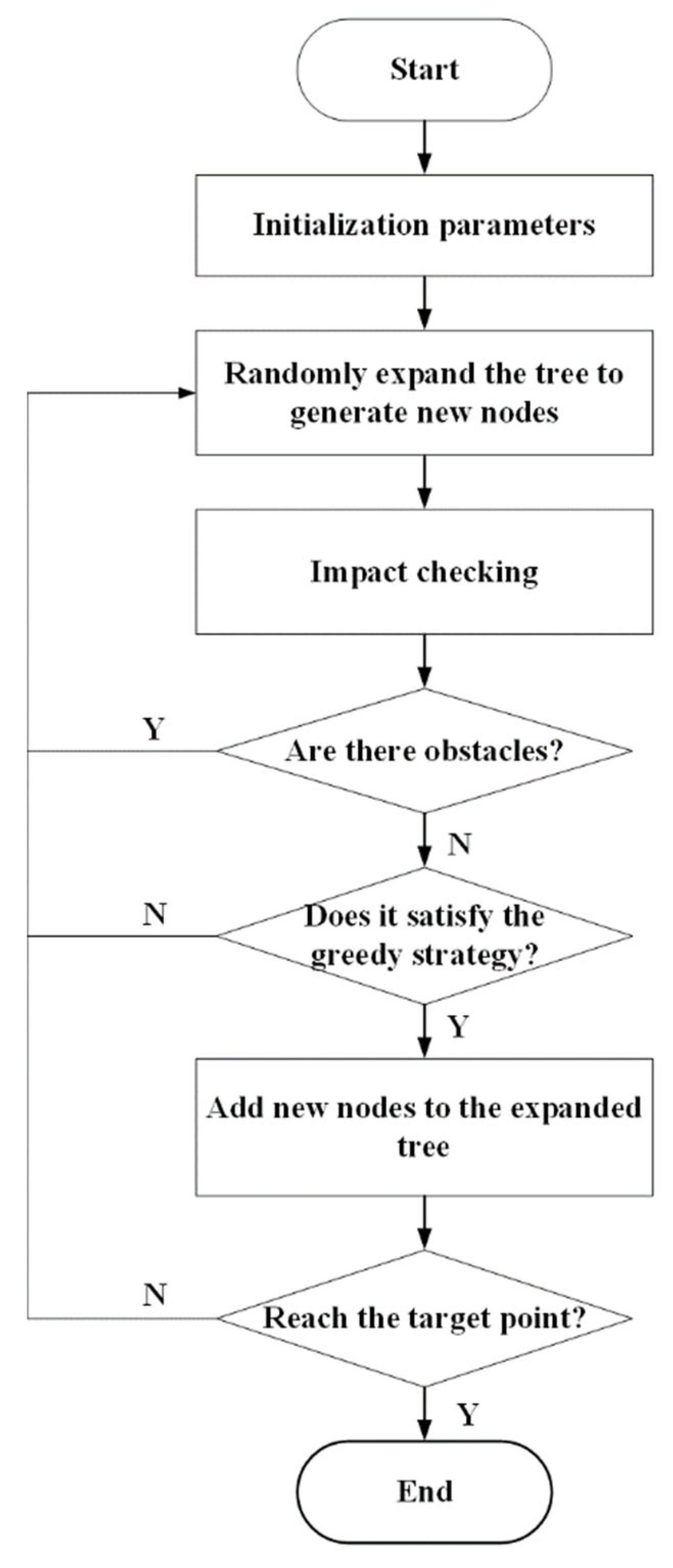 Drones 07 00367 g005