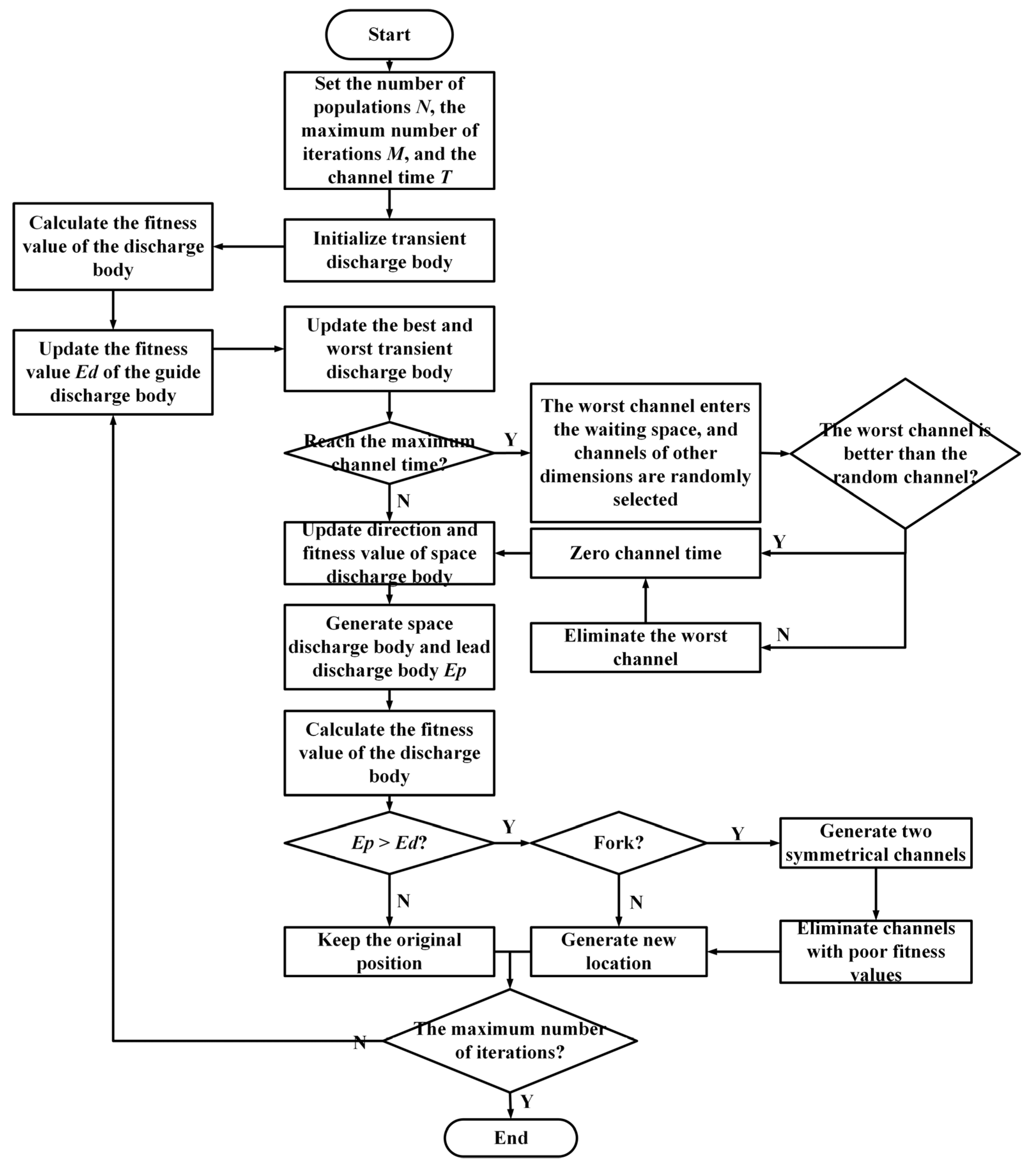 Drones 07 00367 g007