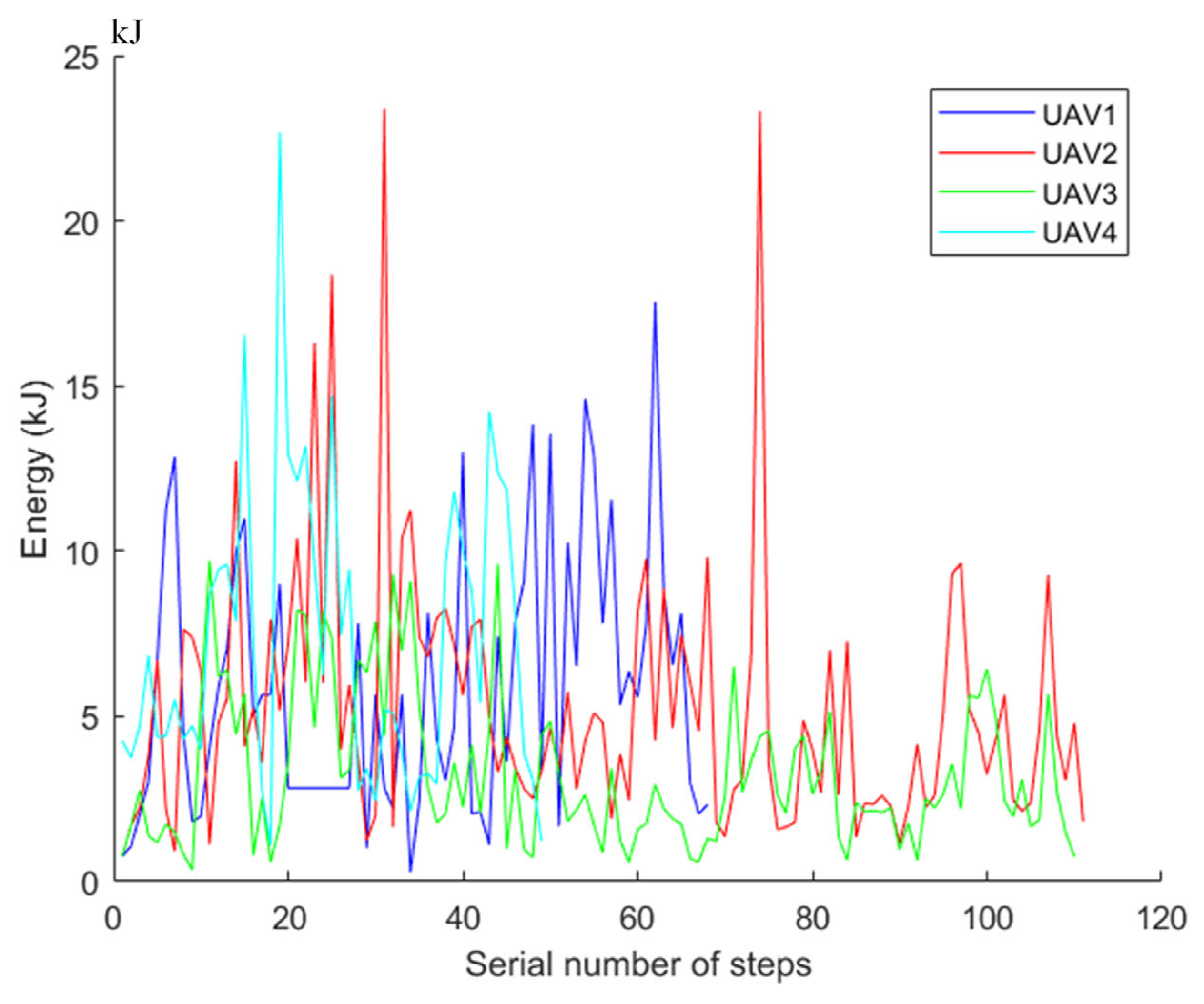 Drones 07 00367 g013