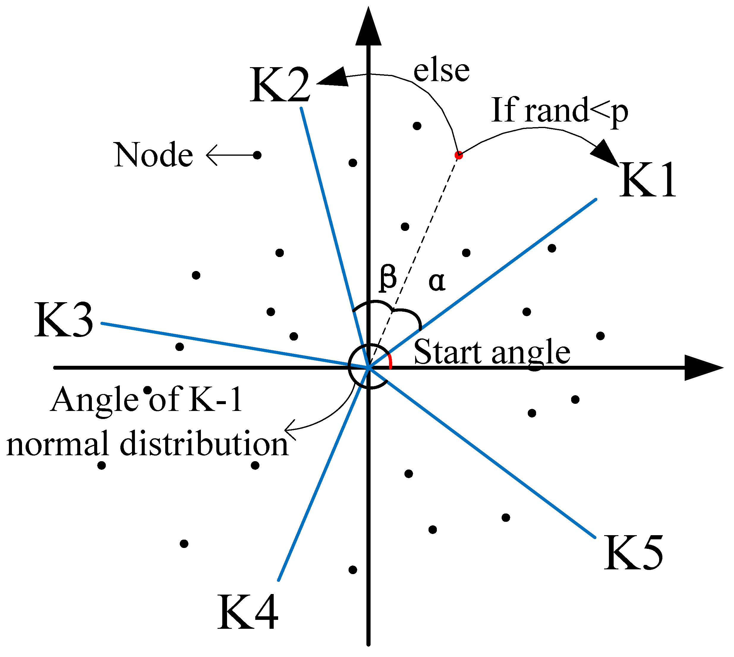 Drones 07 00368 g003