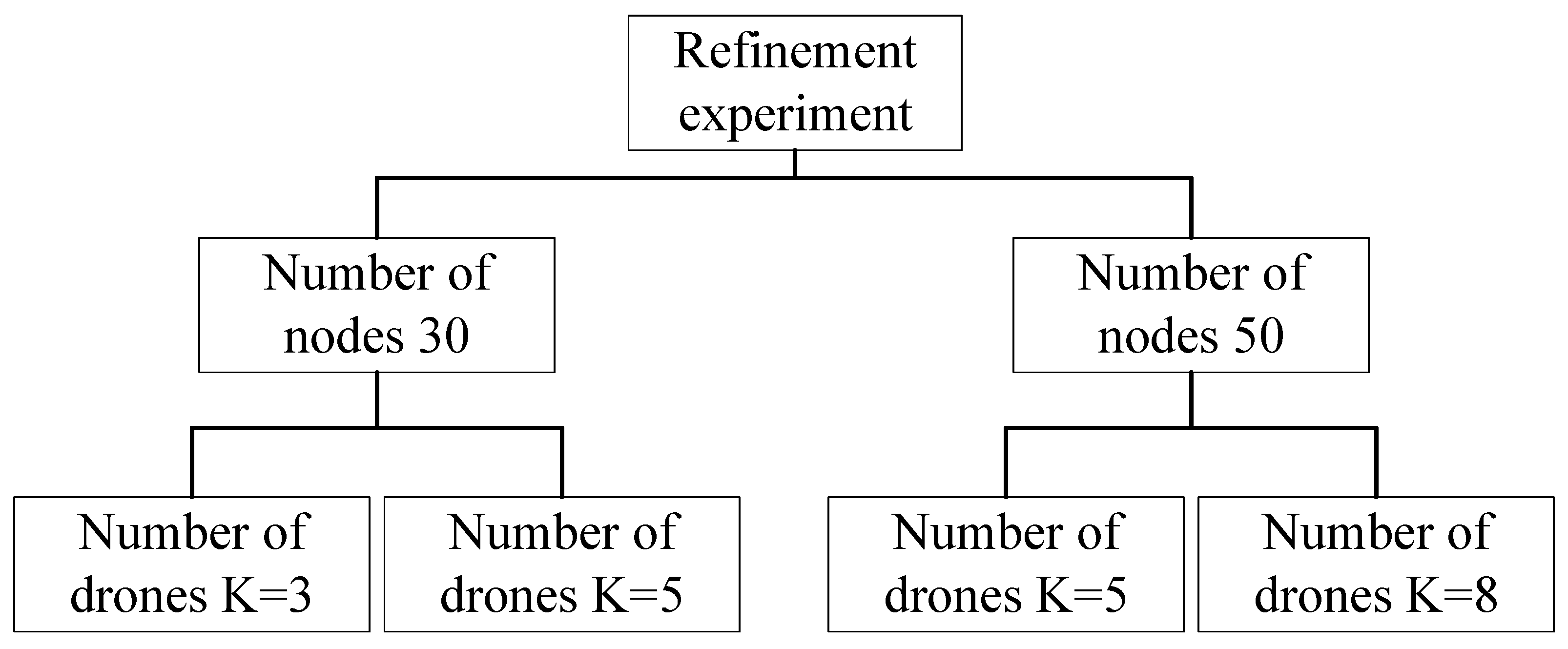 Drones 07 00368 g006