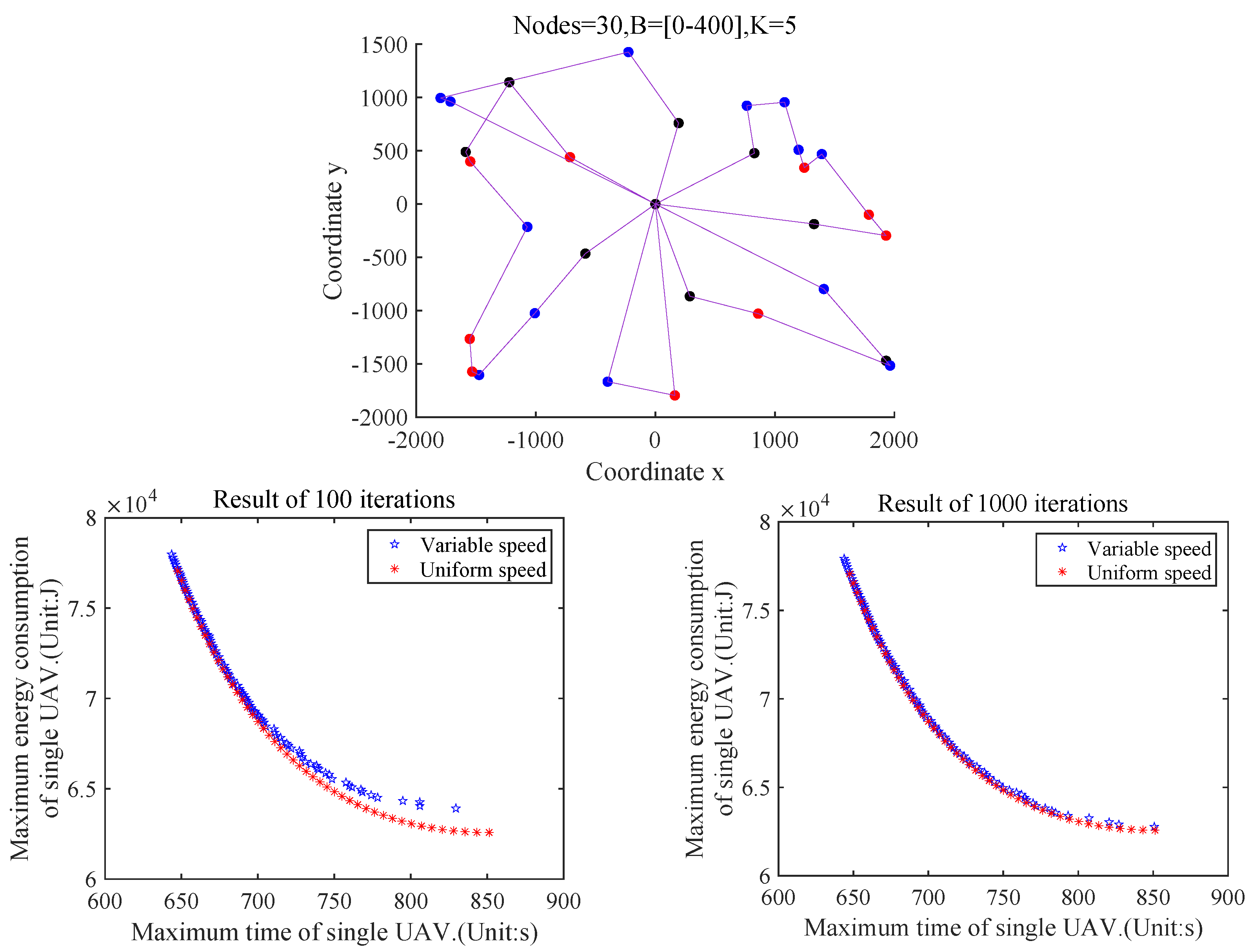 Drones 07 00368 g008