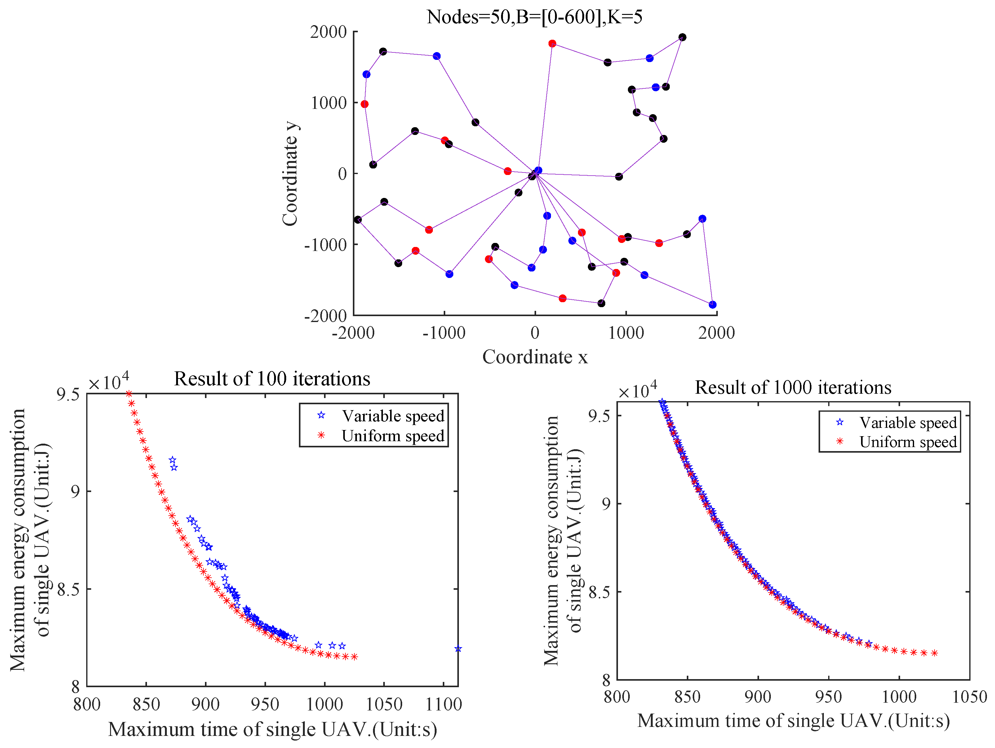 Drones 07 00368 g010