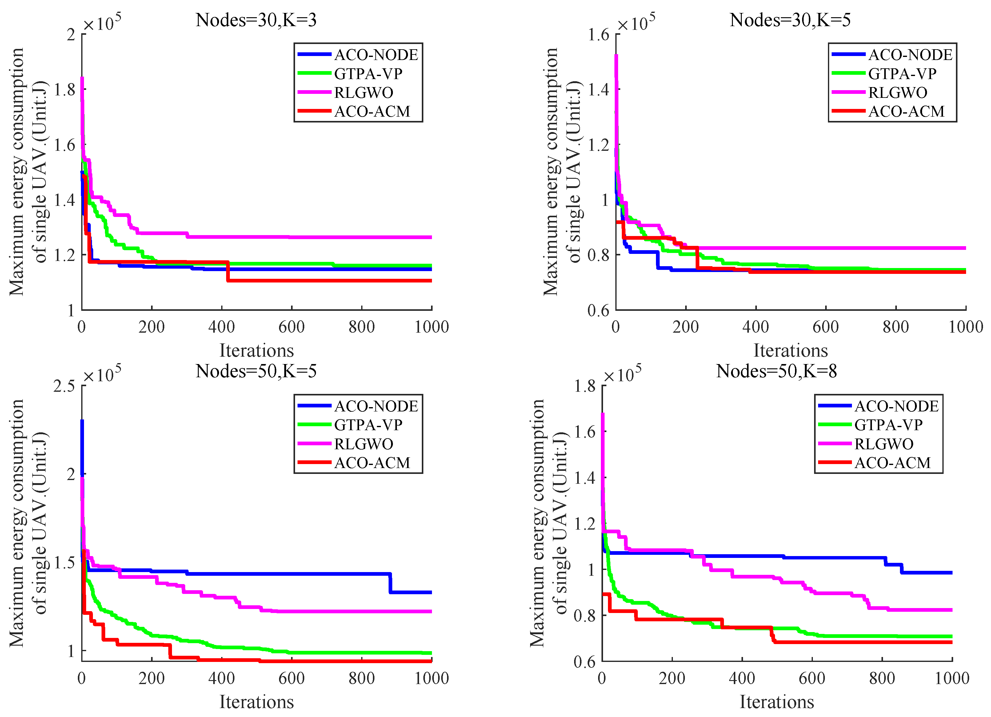 Drones 07 00368 g012