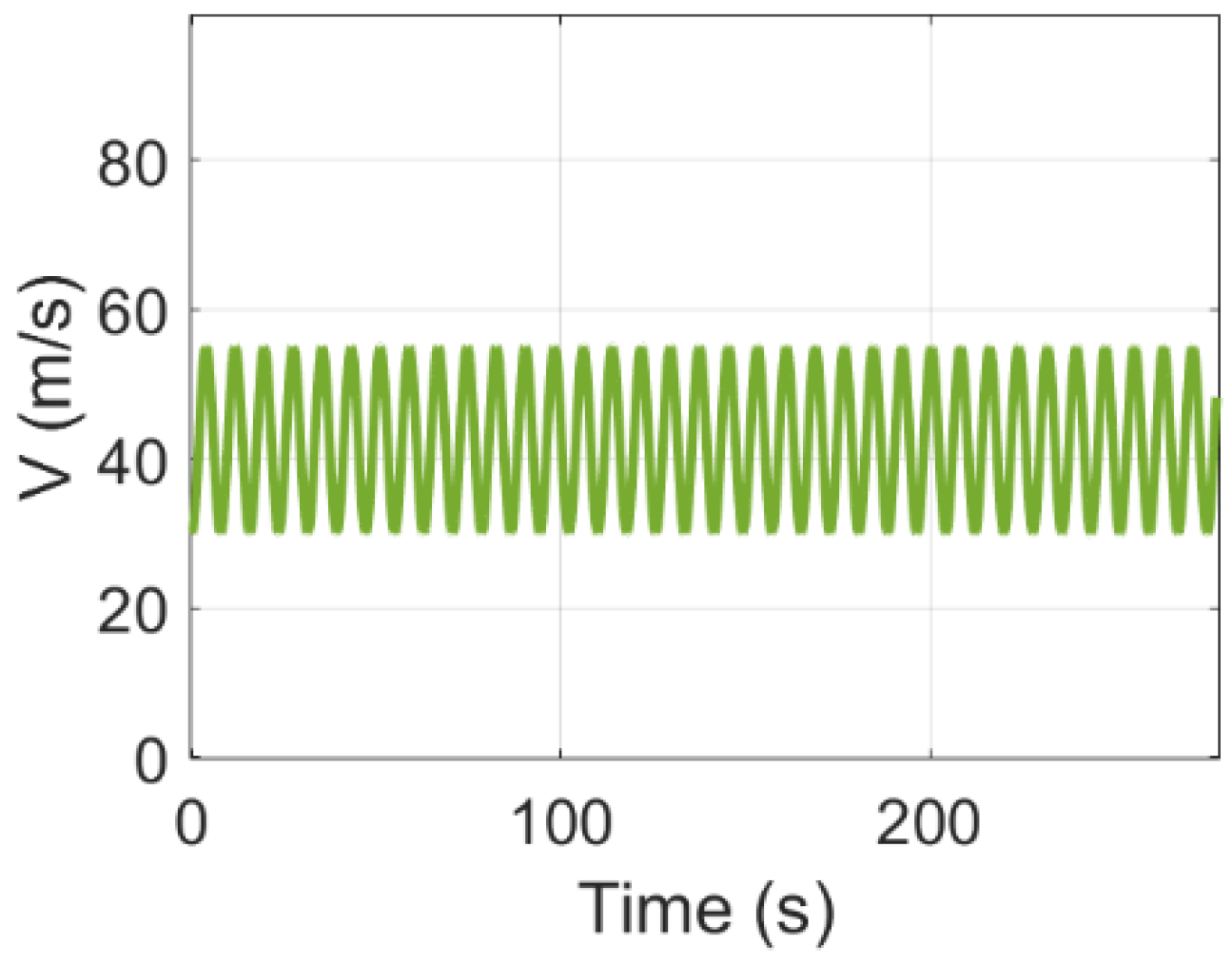 Drones 07 00369 g003