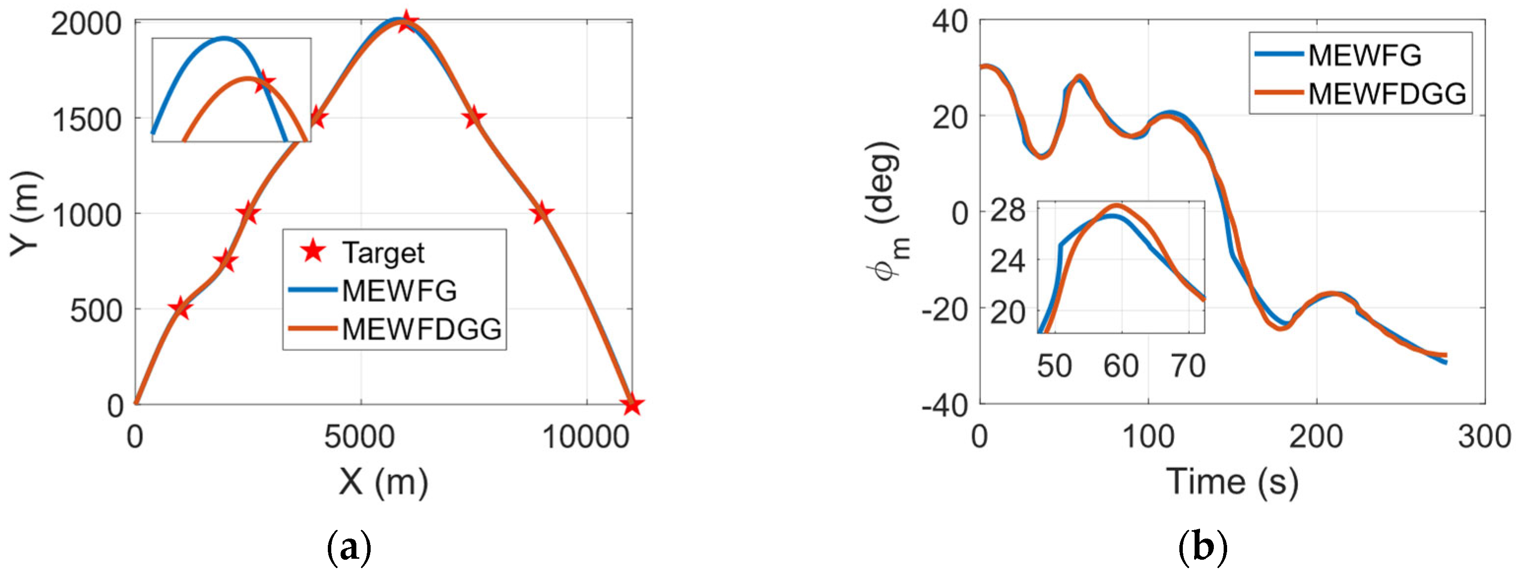 Drones 07 00369 g004a