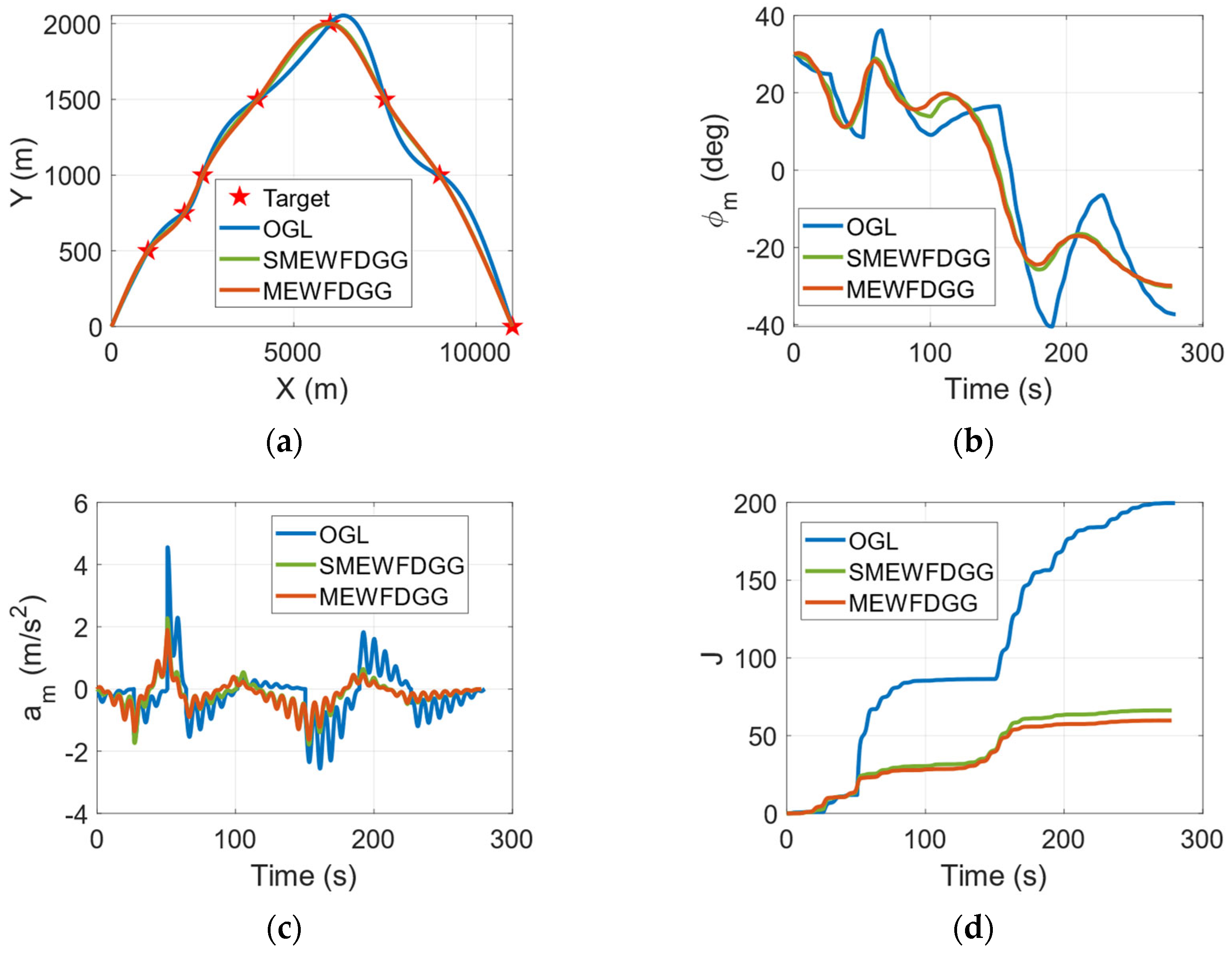 Drones 07 00369 g005a