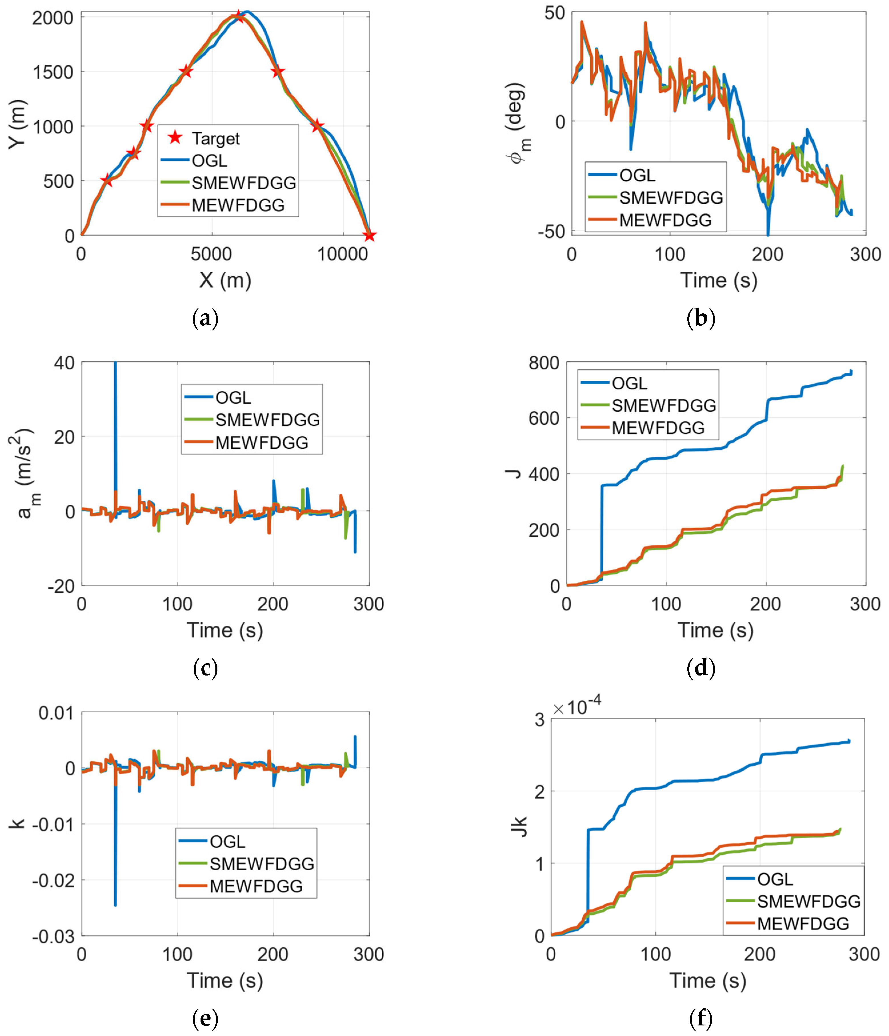 Drones 07 00369 g008