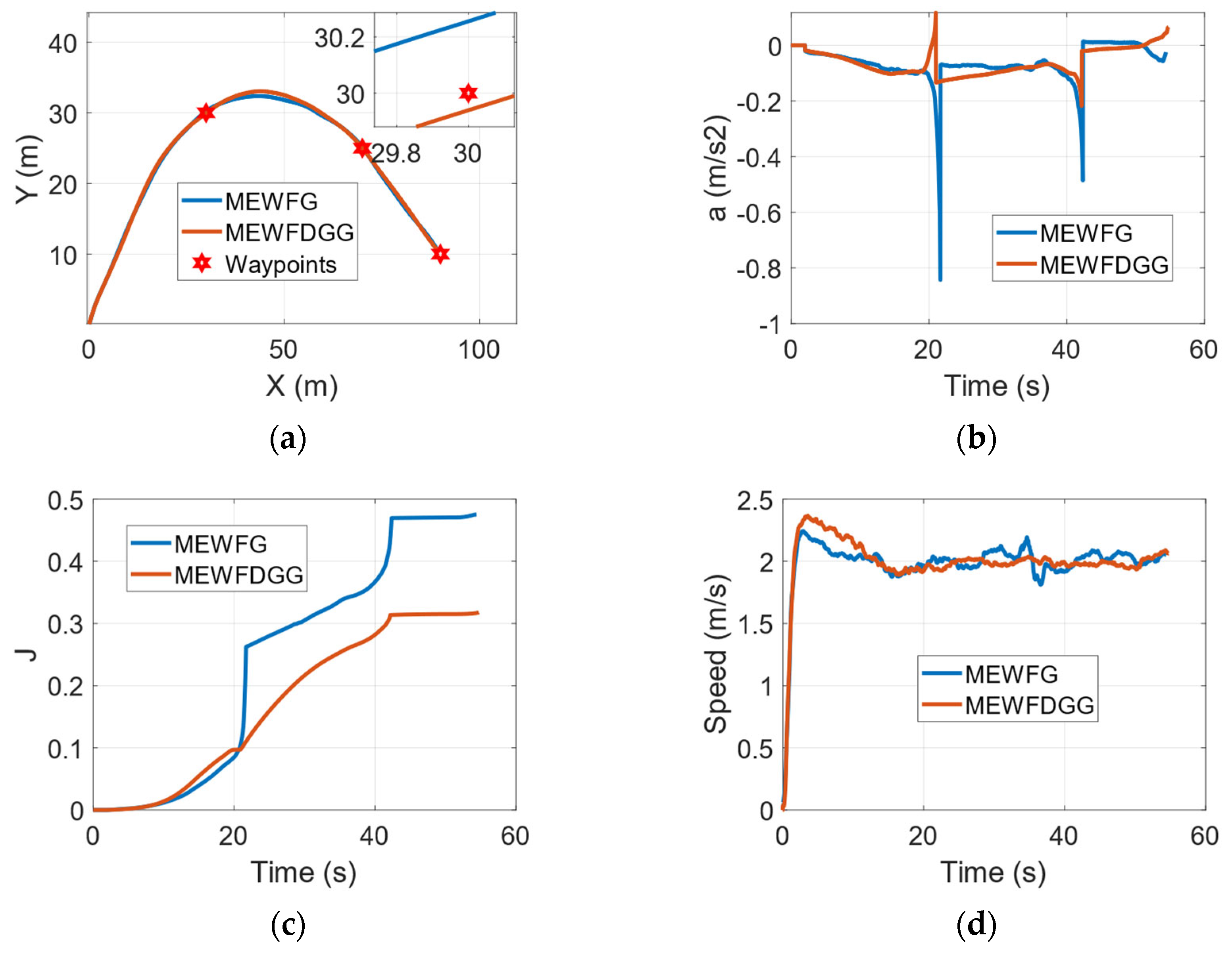 Drones 07 00369 g010