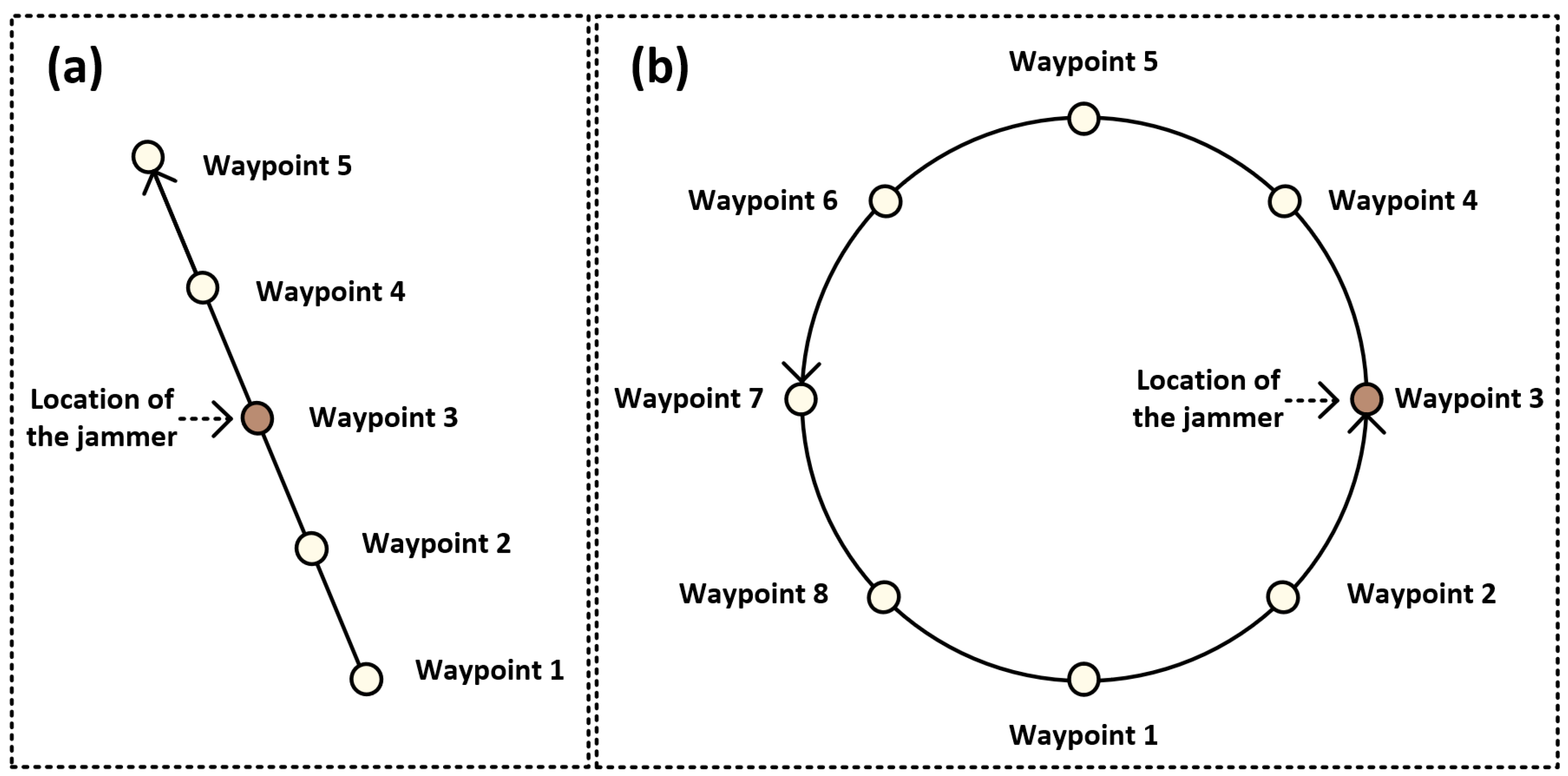 Drones 07 00370 g002