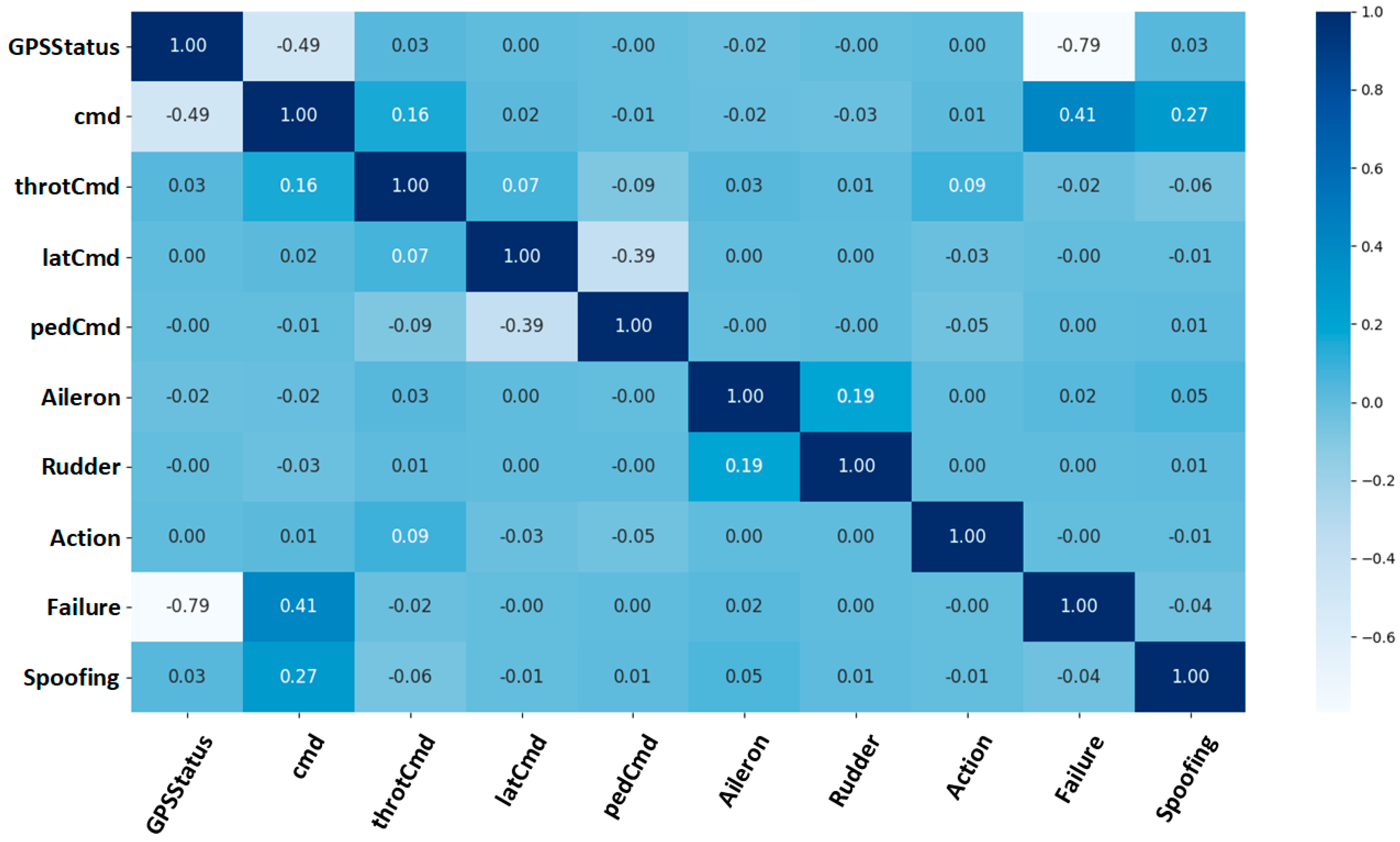 Drones 07 00370 g003