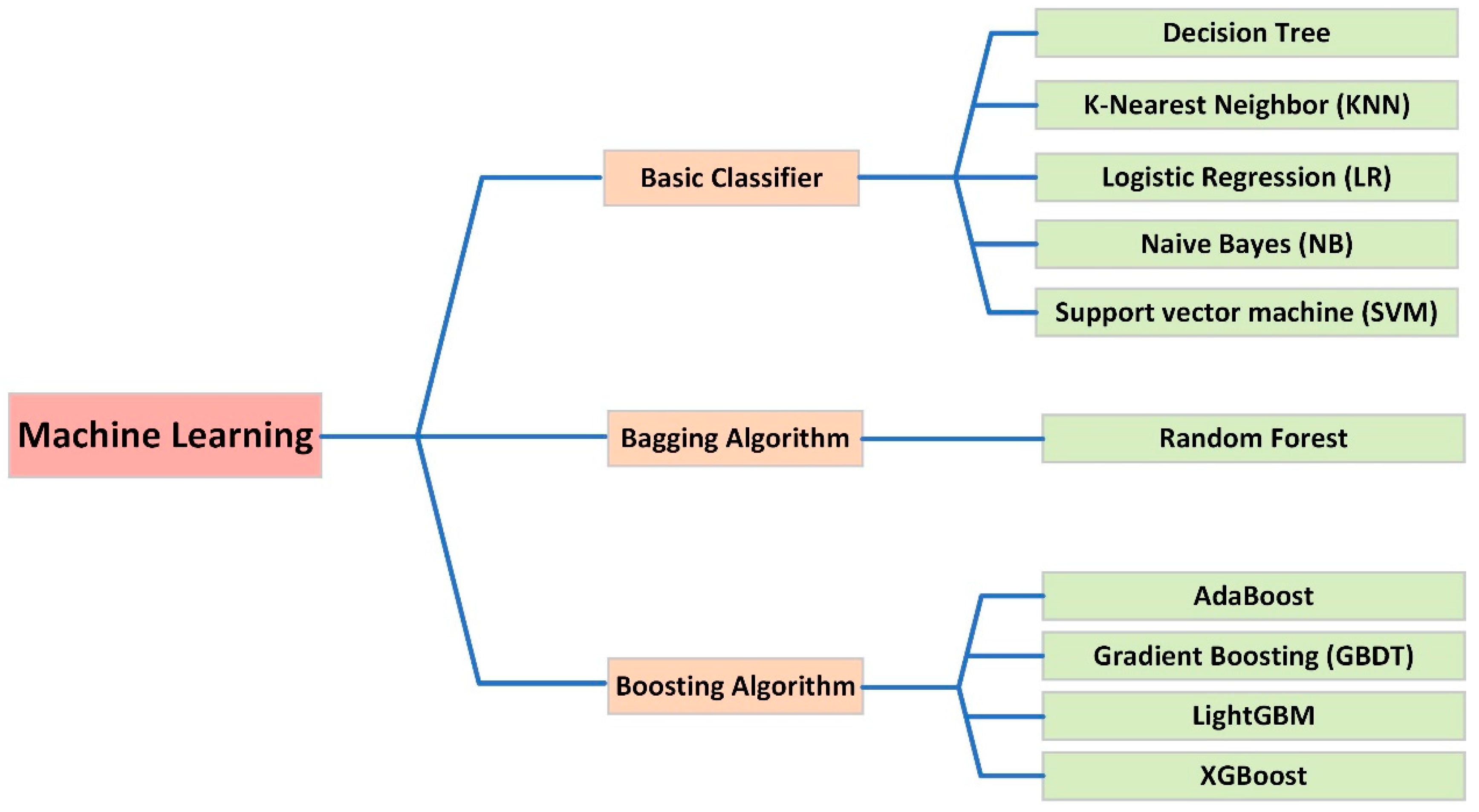 Drones 07 00370 g011