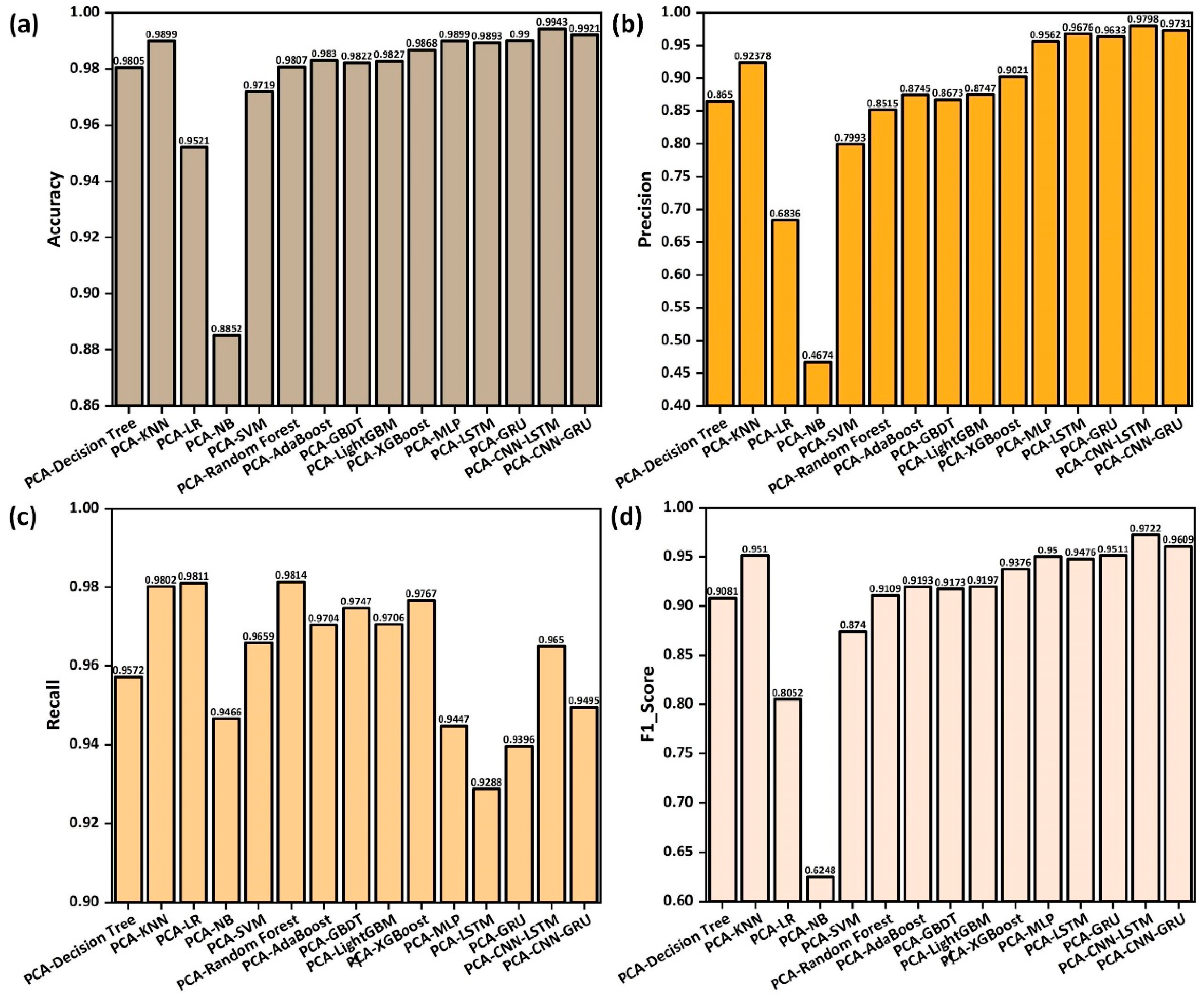 Drones 07 00370 g016