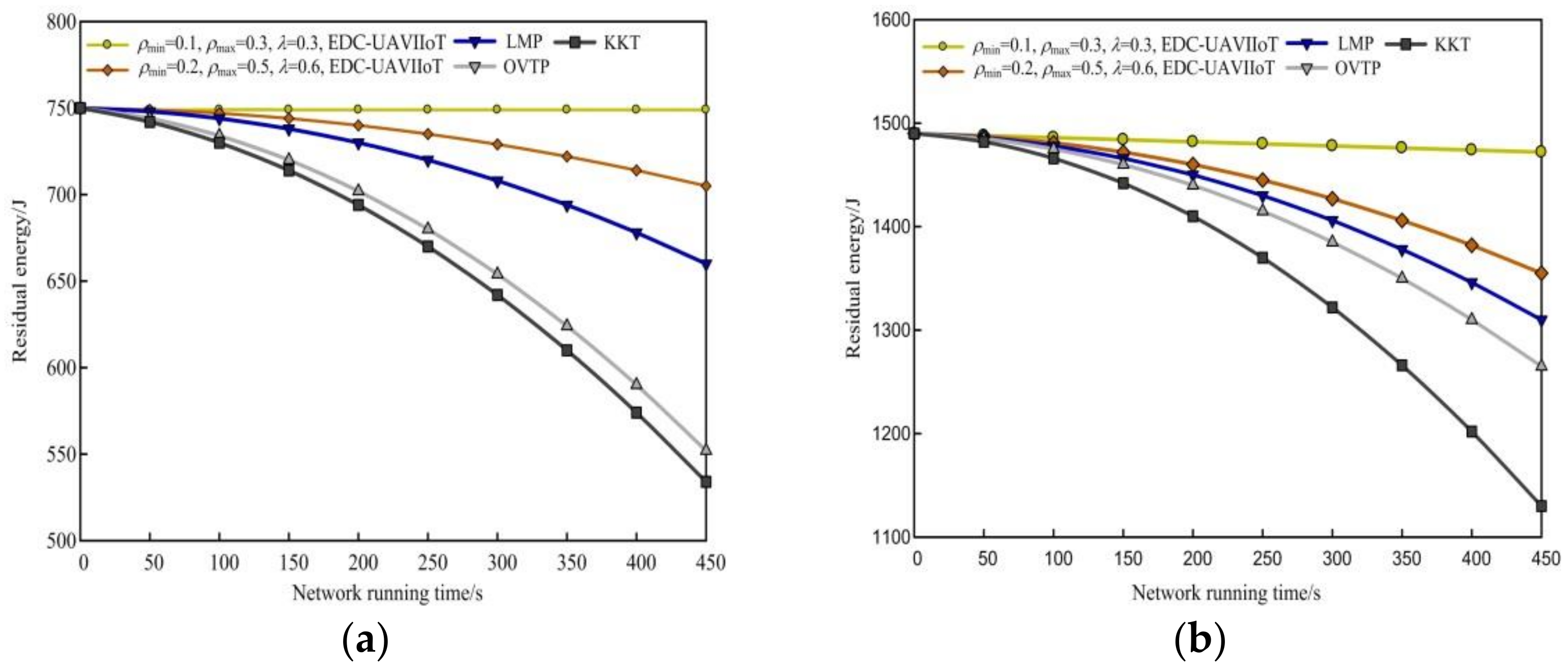 Drones 07 00373 g004a