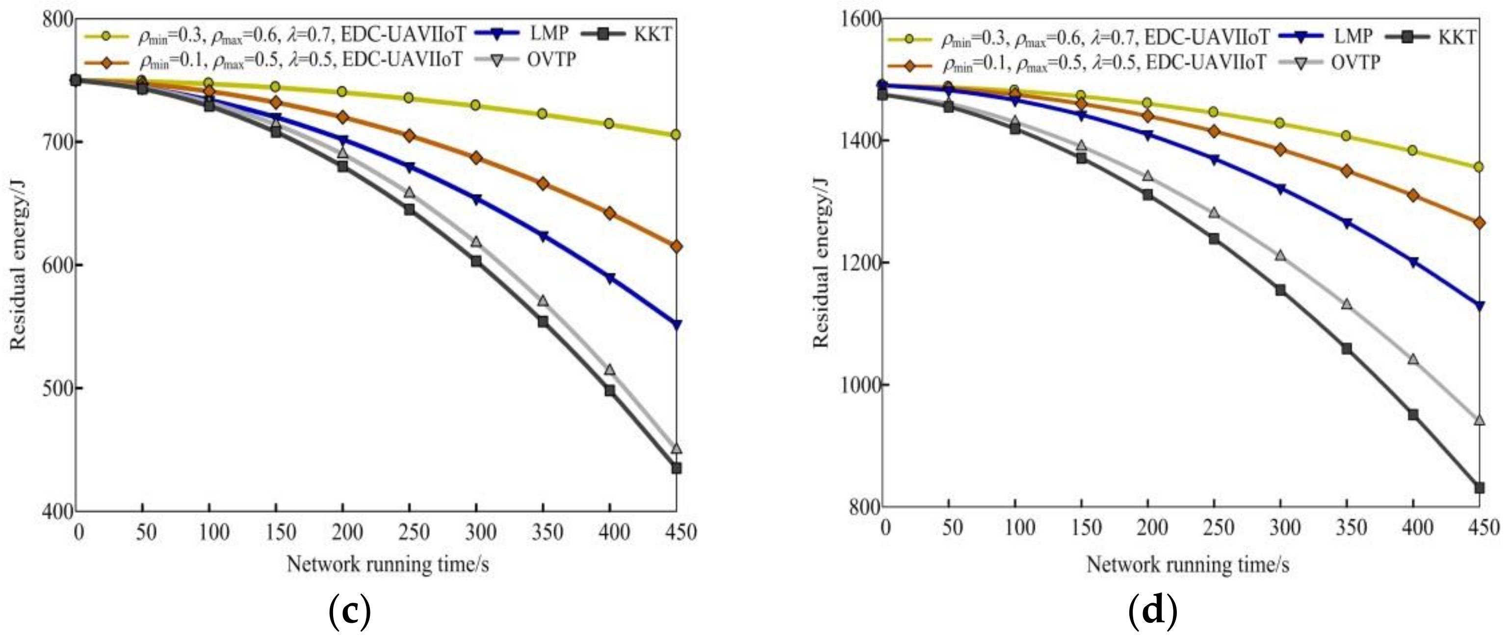 Drones 07 00373 g004b